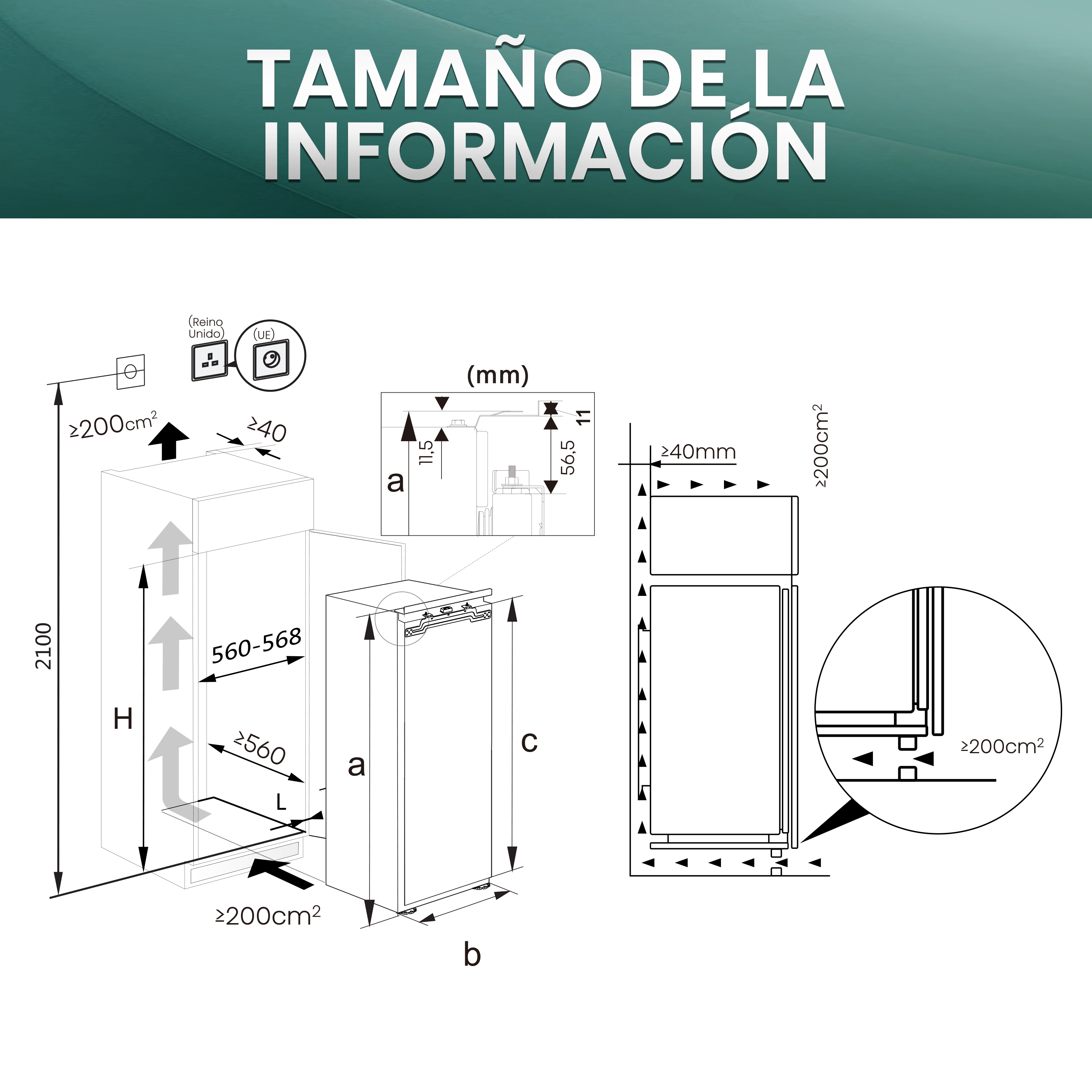 Dibujo técnico con dimensiones para electrodomésticos empotrados y requisitos de ventilación.