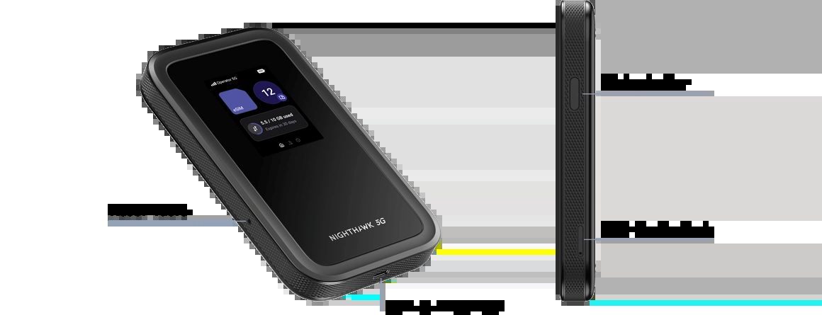 Ein schwarzer Nighthawk 5G Hotspot mit einem Bildschirm, der 5,5 GB von 10 GB anzeigt.