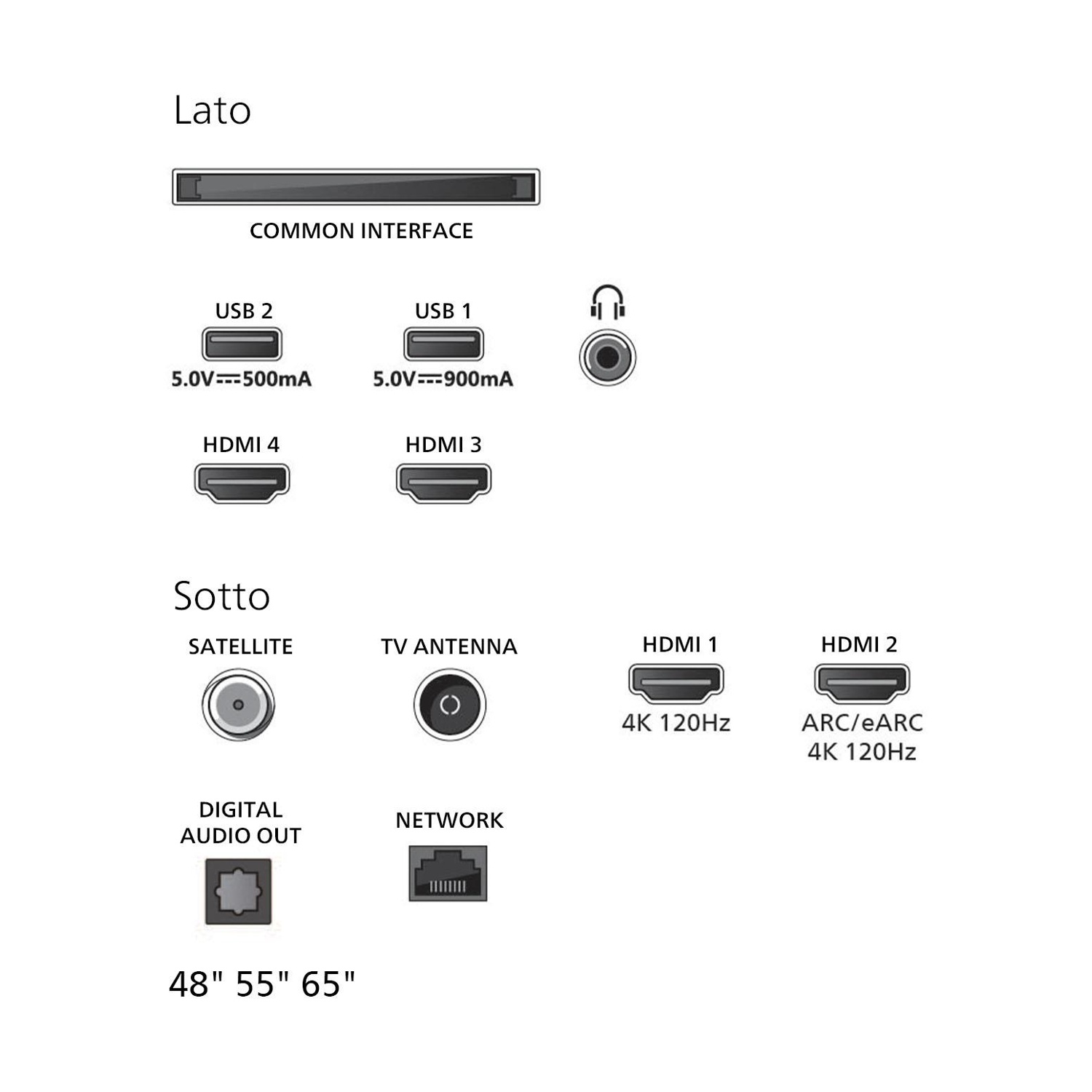 Schema connessioni: Lato superiore con CI, USB, HDMI. Sotto inferiore con Satellite, Antenna, Audio, Rete, dimensioni.
