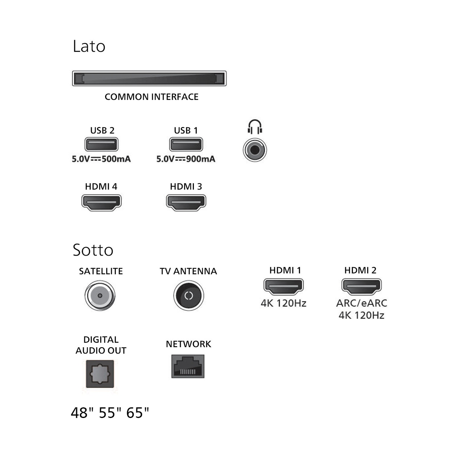 Schema di collegamento: Lato, Sotto, USB, HDMI, Satellite, Antenna, Audio, Rete.