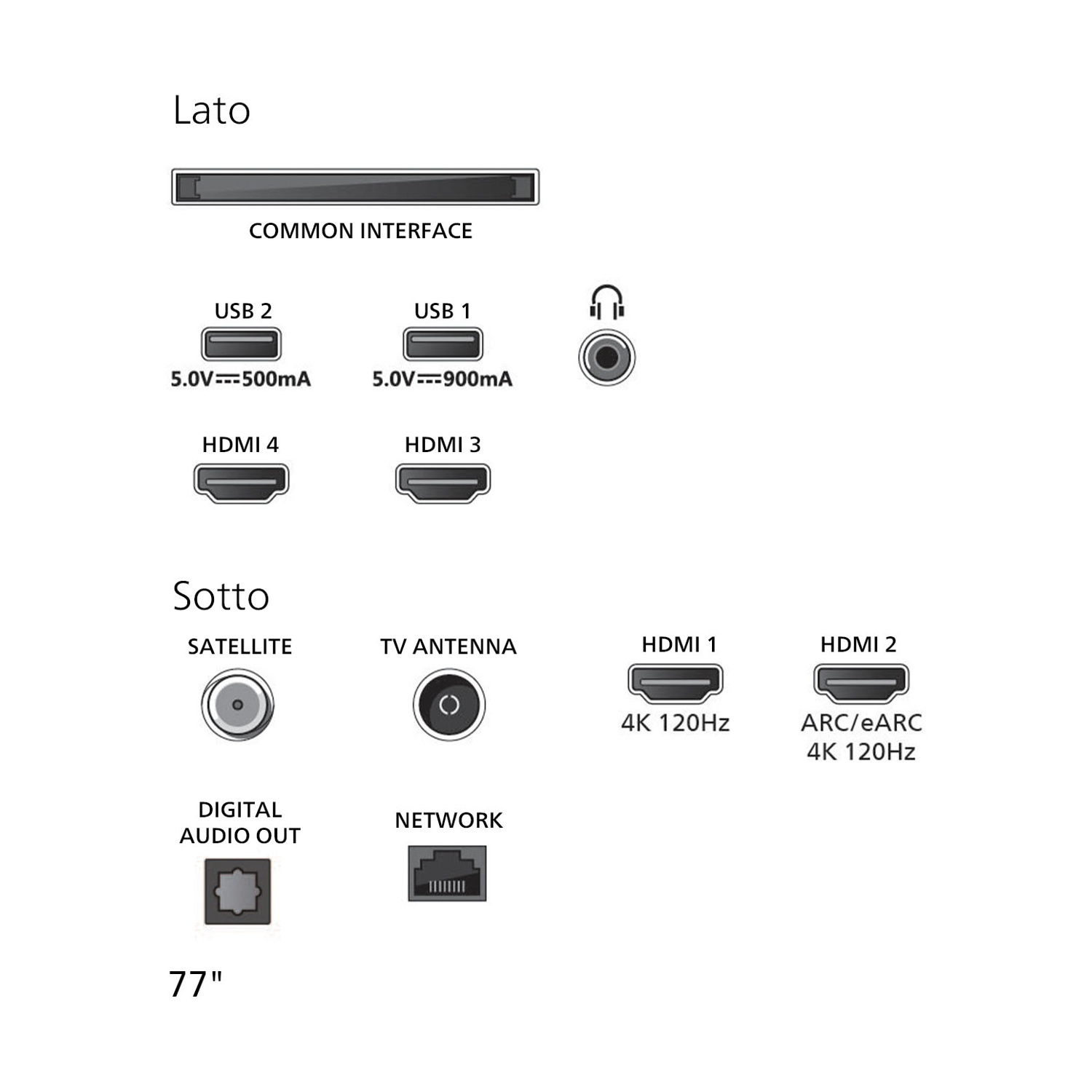 Schema dei collegamenti TV: HDMI, USB, antenna, satellite, rete e uscita audio.