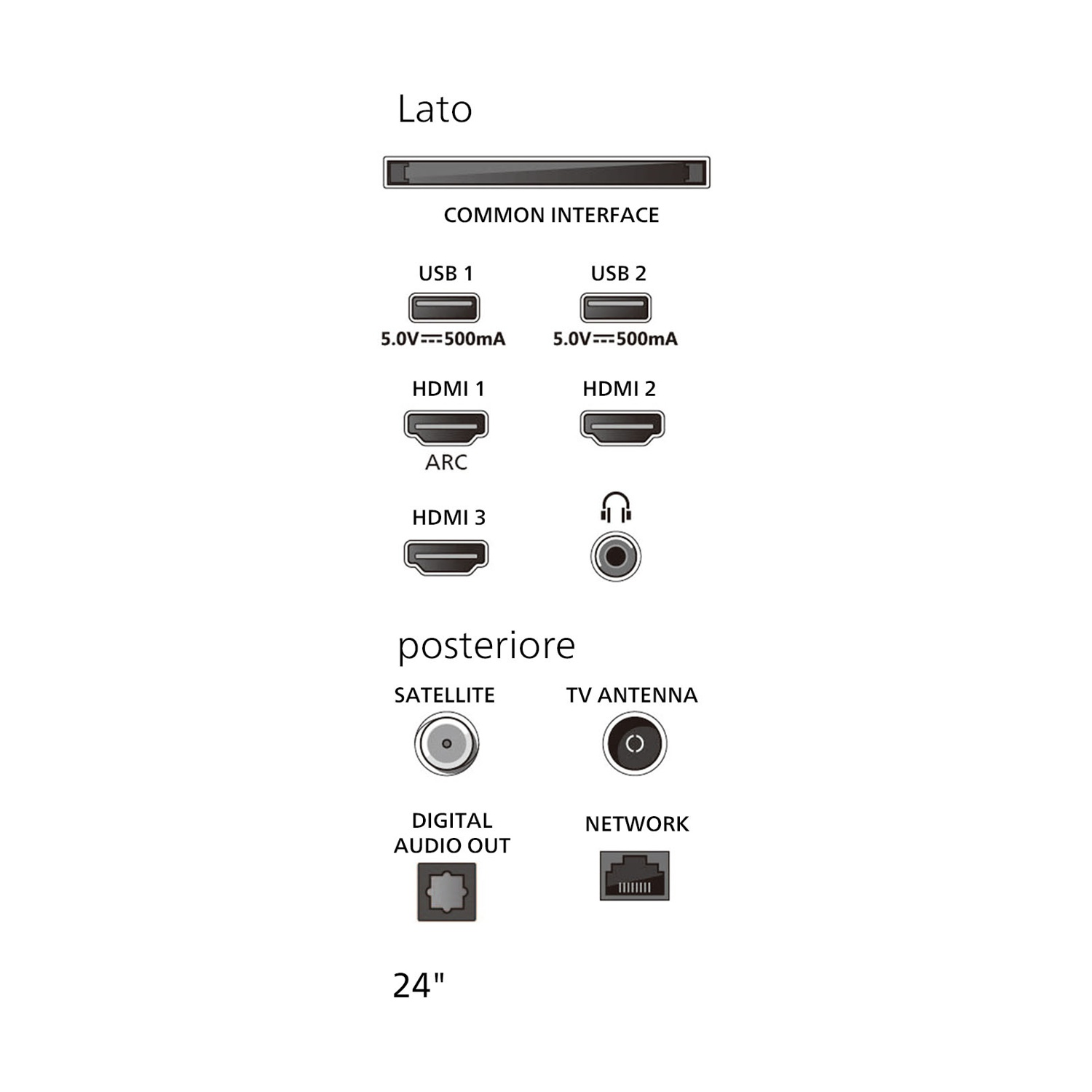 Schema di connessione per TV 24": USB, HDMI, ARC, Satellite, Antenna, Audio, Rete.