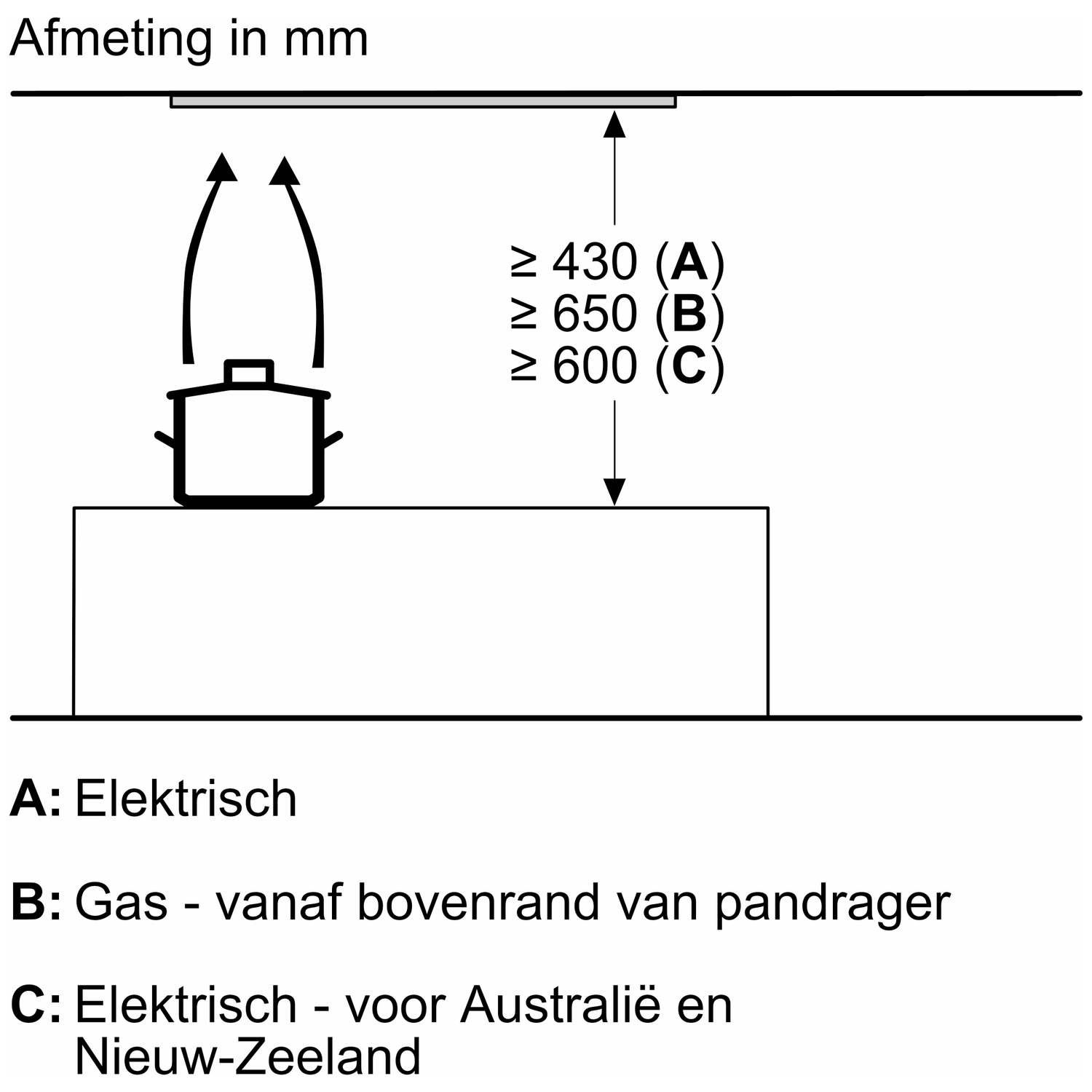Diagram shows measurements for cooktops above pots.