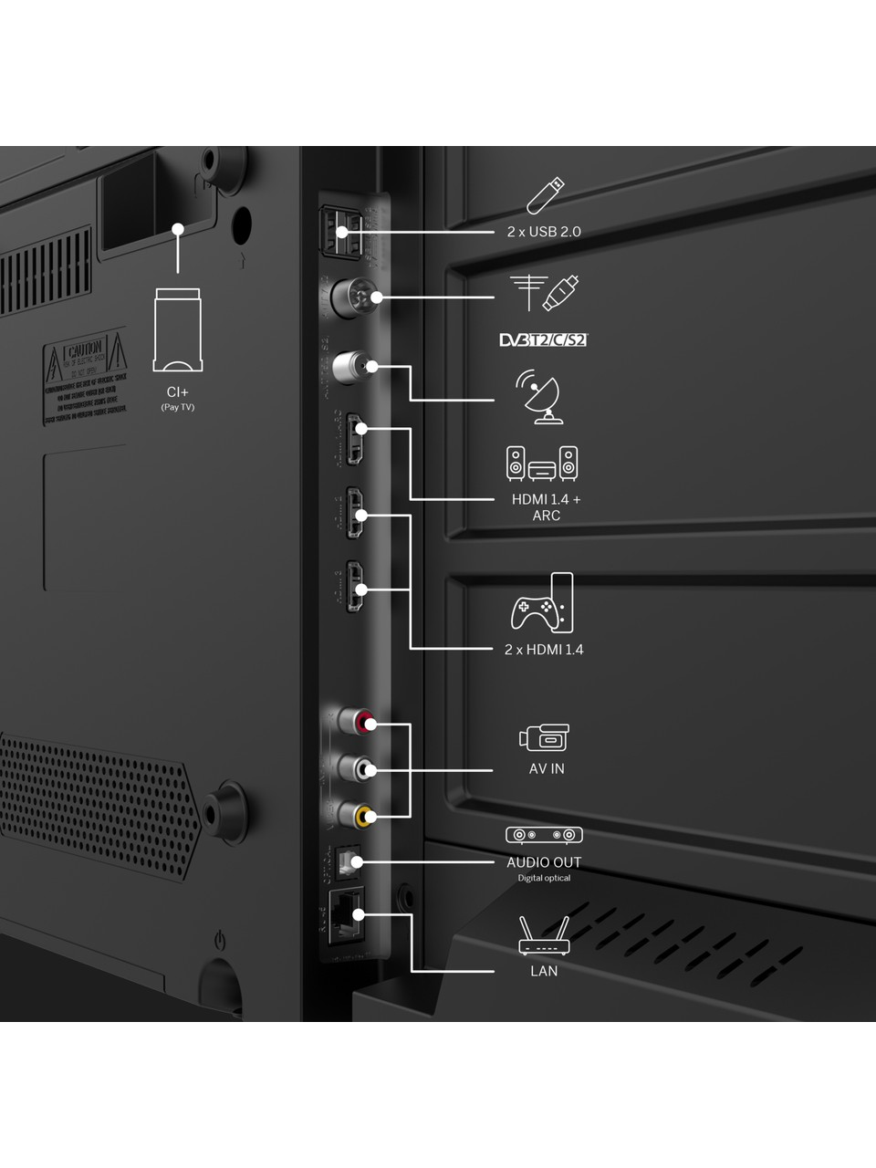 TV arkası bağlantı noktaları: USB, DVB-T2, HDMI, AV, Ses çıkışı, LAN.