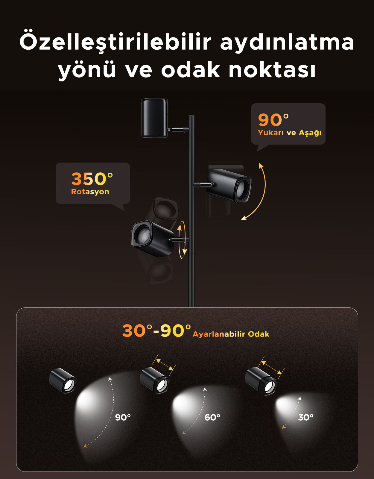 Siyah spotlar 350° dönme, 90° yukarı/aşağı açı ve 30-90° odak gösterir.