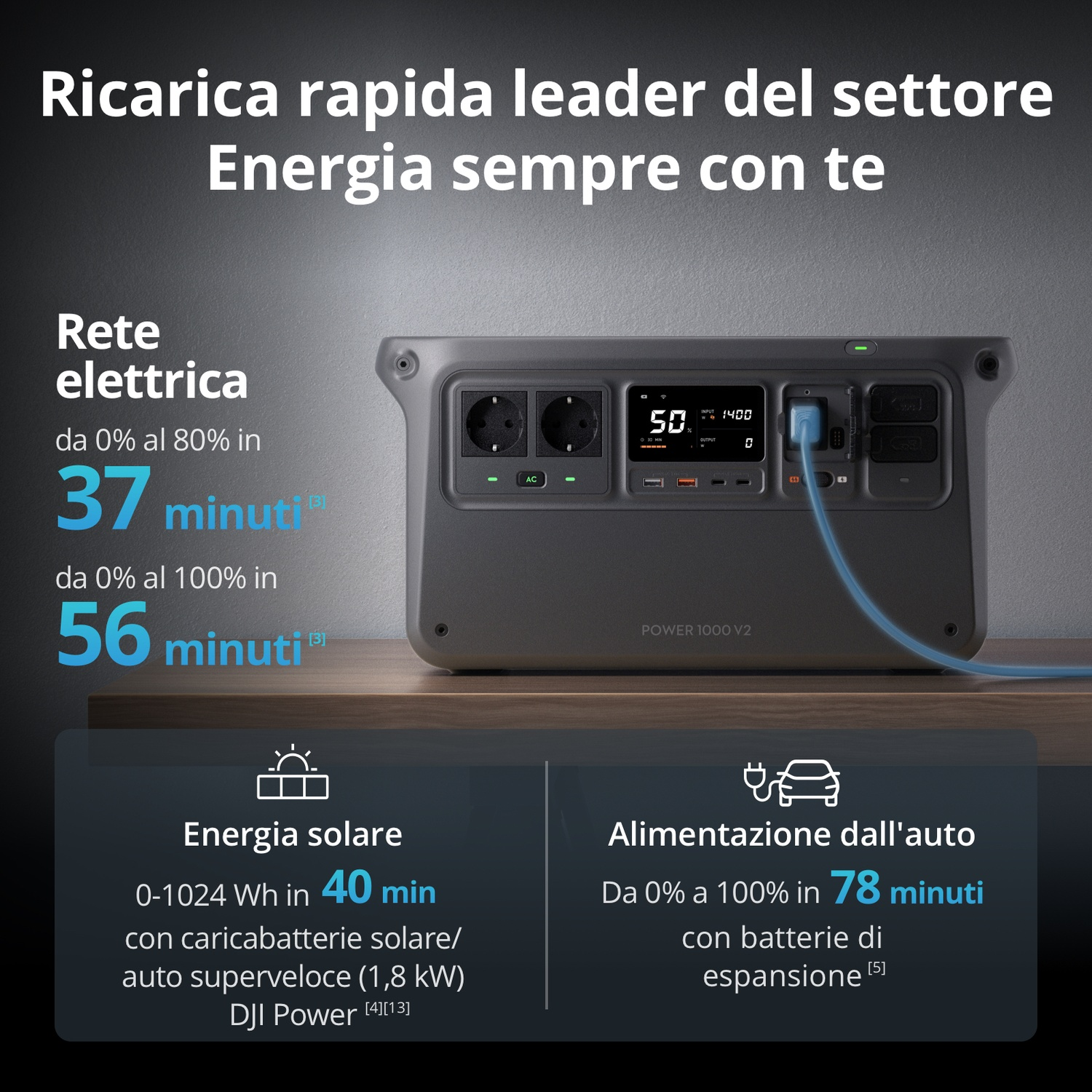 Power station grigia con porte e display, carica 0-80% in 37 min.