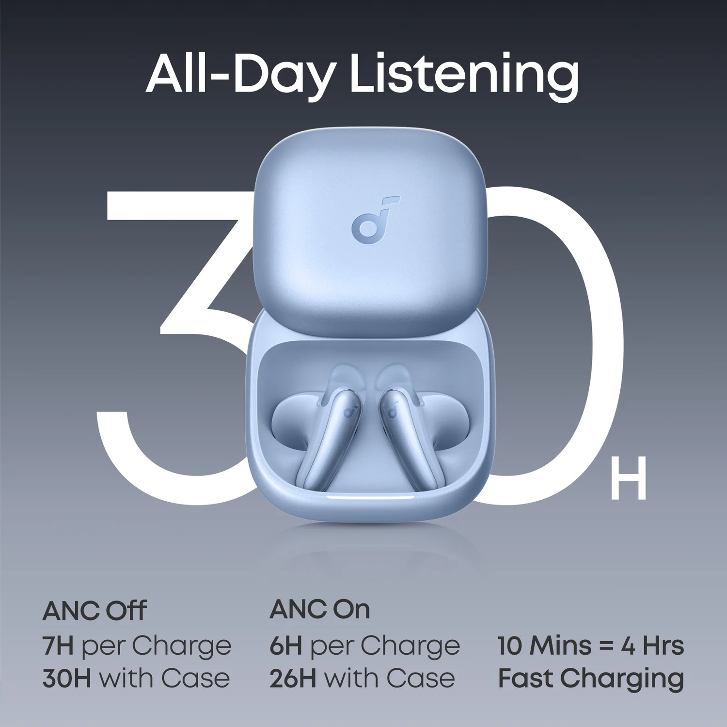 Blue wireless earbuds in a charging case with text about battery life and fast charging.