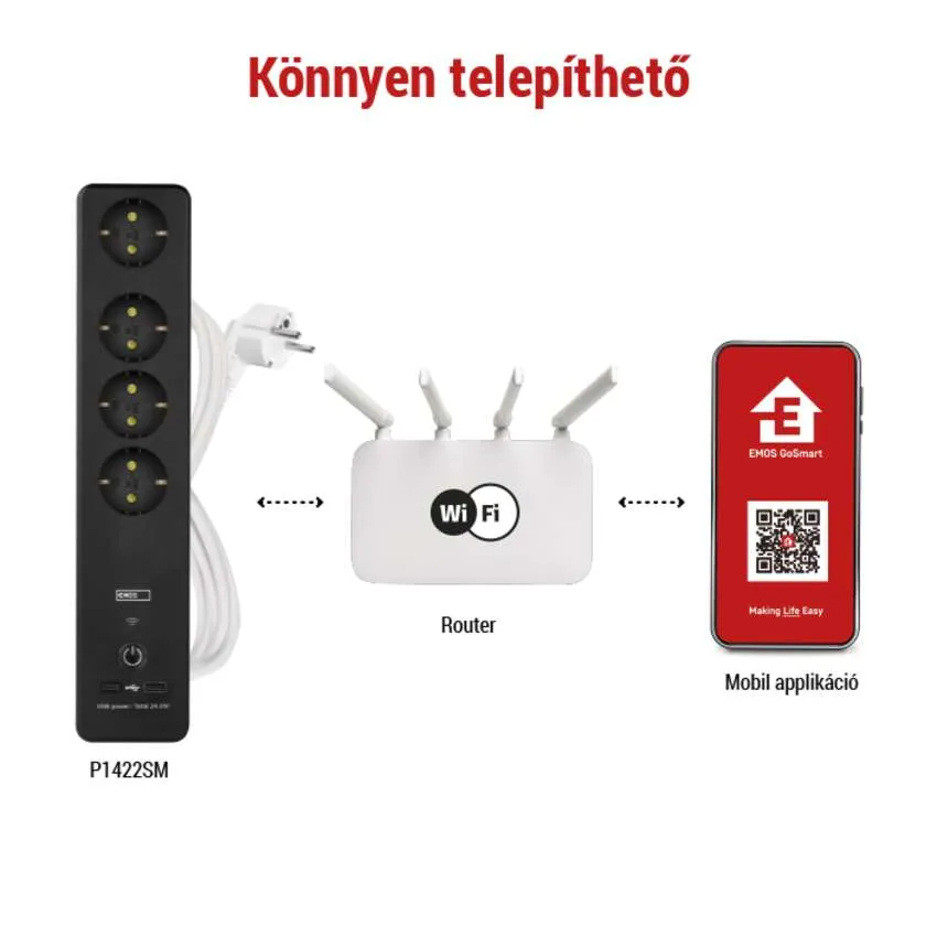 Fekete elosztó, fehér Wi-Fi router, piros mobilalkalmazás.