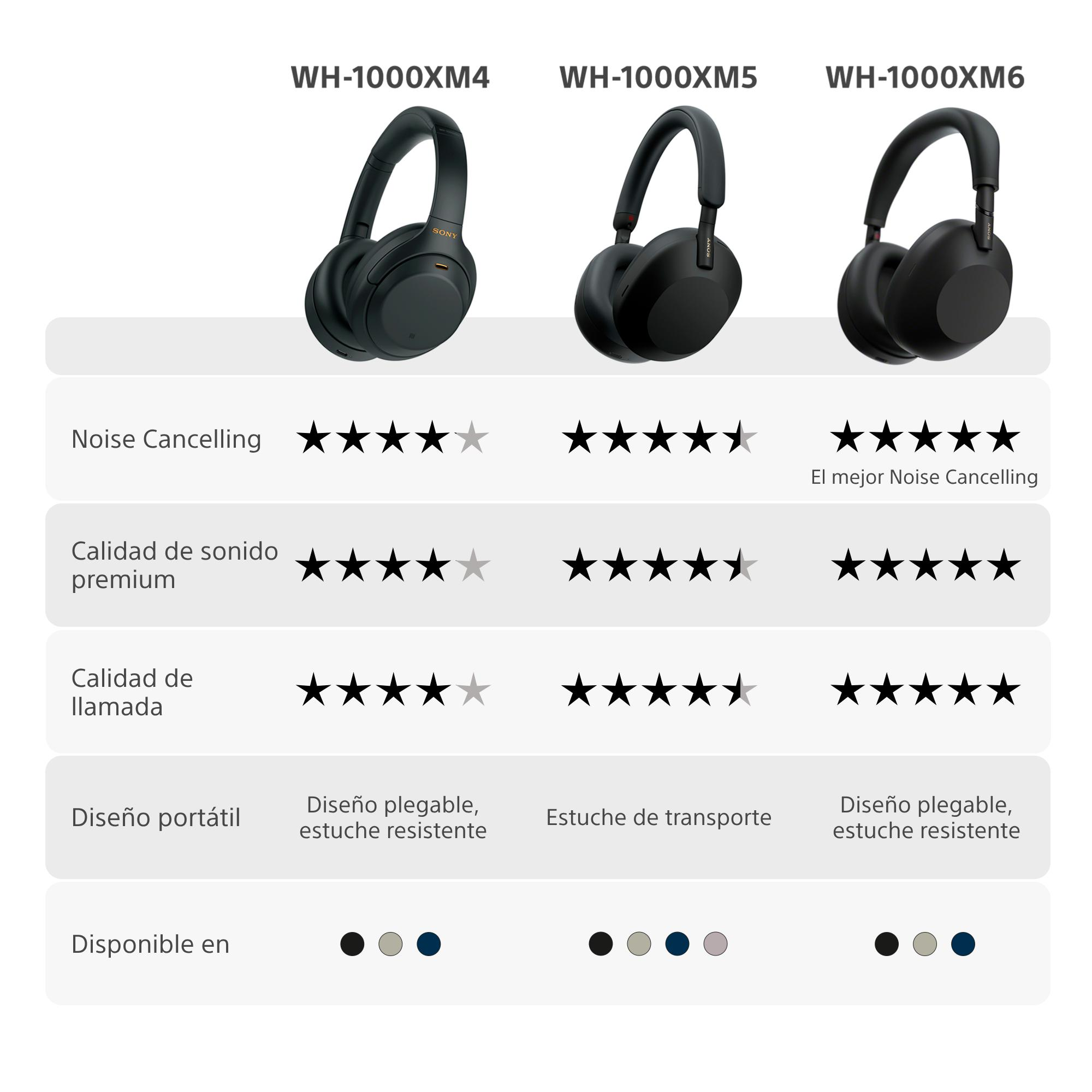 Comparación de audífonos Sony WH-1000XM4, XM5 y XM6 con valoraciones.