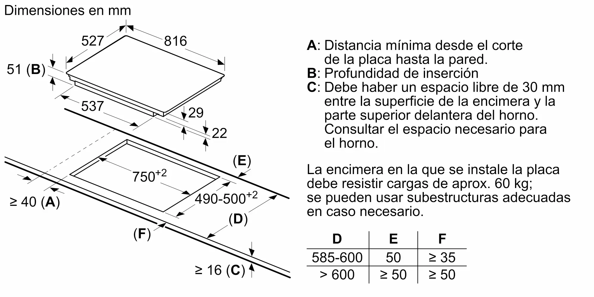 Dibujo técnico con dimensiones para electrodomésticos empotrables, medidas en mm.