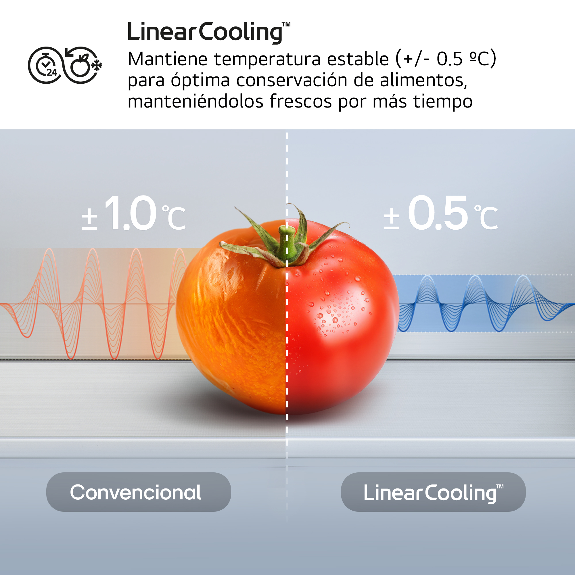 LinearCooling™. Mantiene temperatura estable (+/- 0.5 ºC) para óptima conservación de alimentos, manteniéndolos frescos por más tiempo.