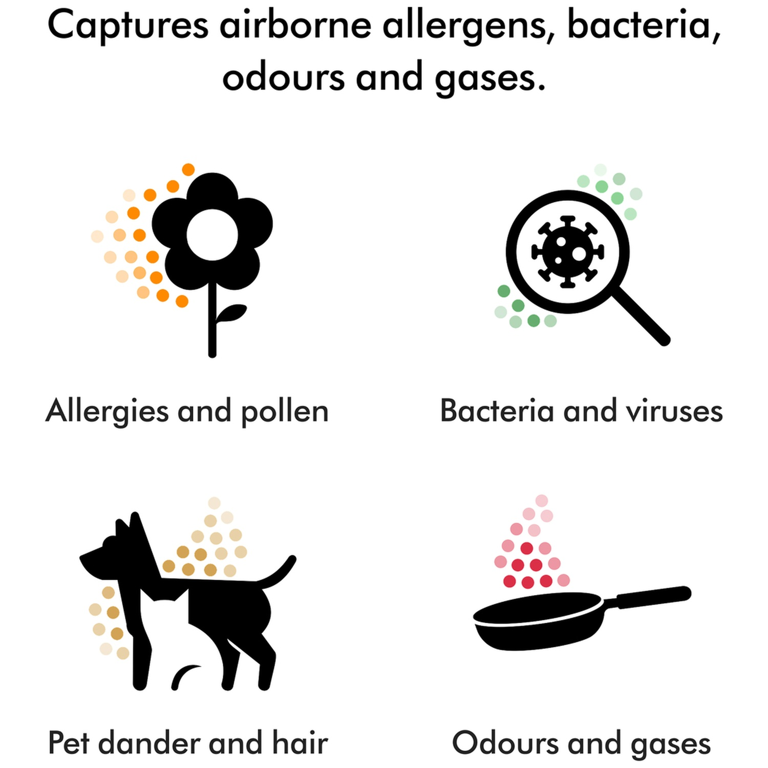 Icônes pour allergies, bactéries, animaux & odeurs.