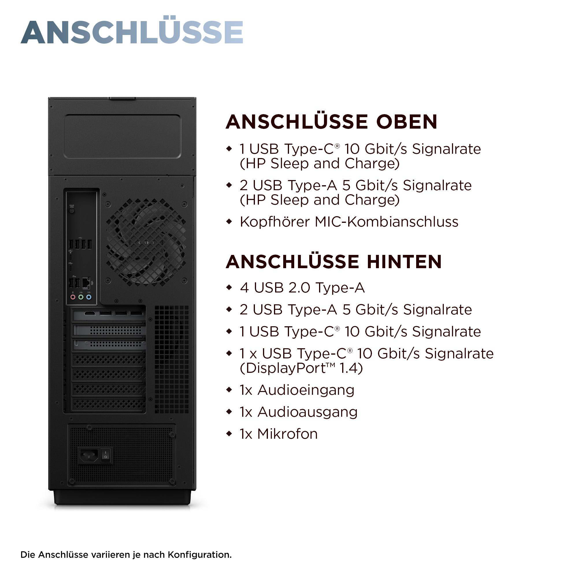 Rückseite eines schwarzen PCs mit Anschlüssen und Liste von Anschlüssen.