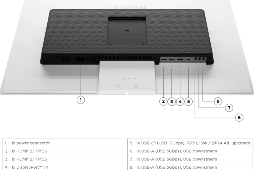 Rückseite eines Monitors mit Anschlüssen: Strom, 2x HDMI, DP, USB-C, 3x USB-A.
