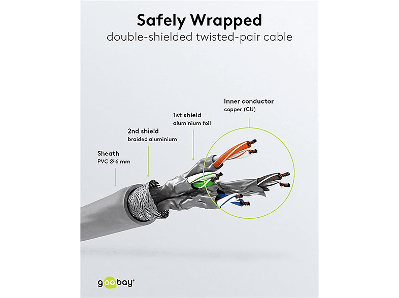 Thumbnail - GOOBAY CAT 6 S/FTP (PiMF) Patchkabel Grau