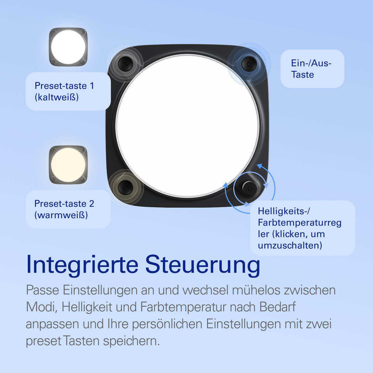 Ein rundes Licht mit Bedienelementen und Beschriftungen.