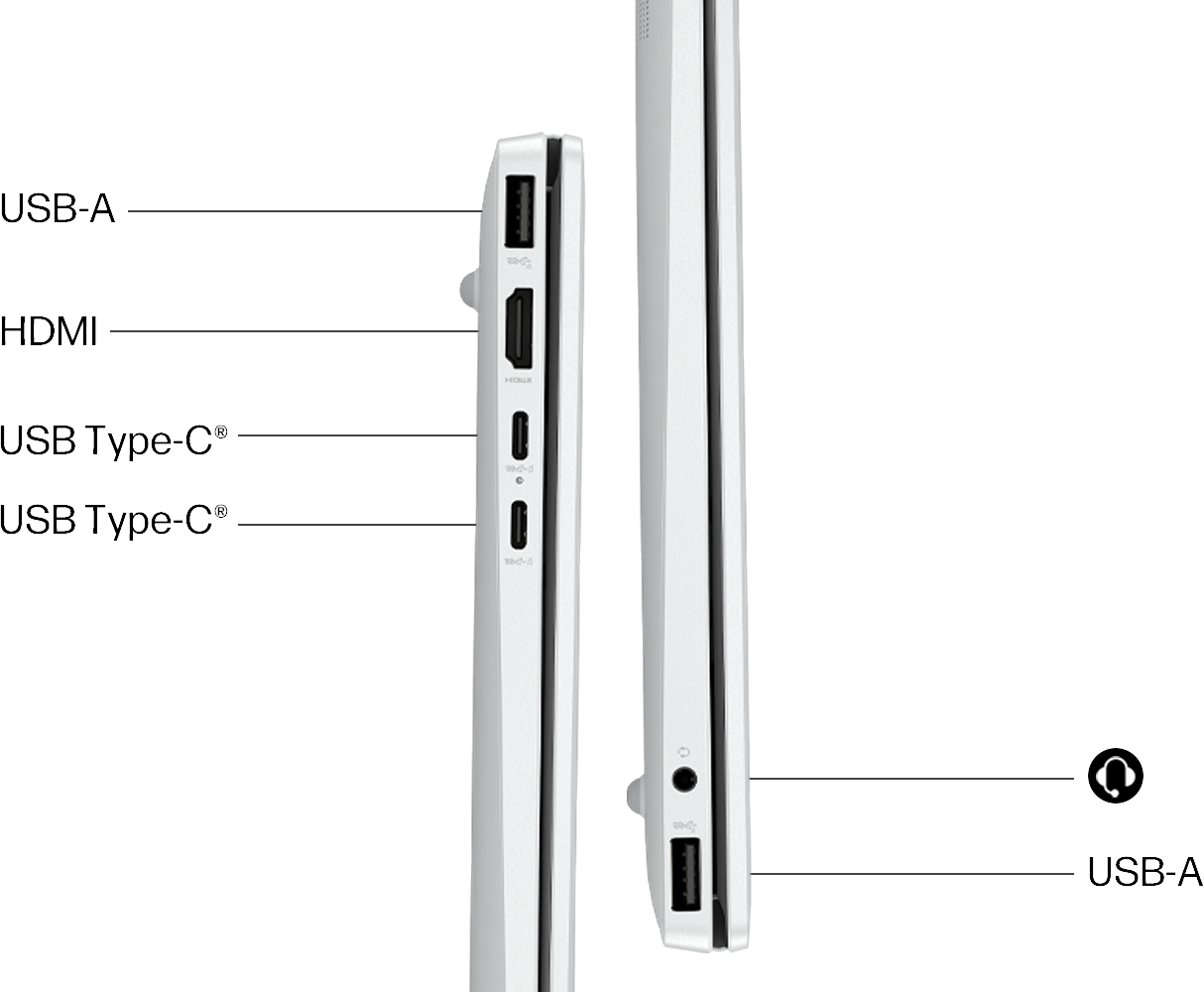 White laptop side view showing ports: USB-A, HDMI, two USB-C.