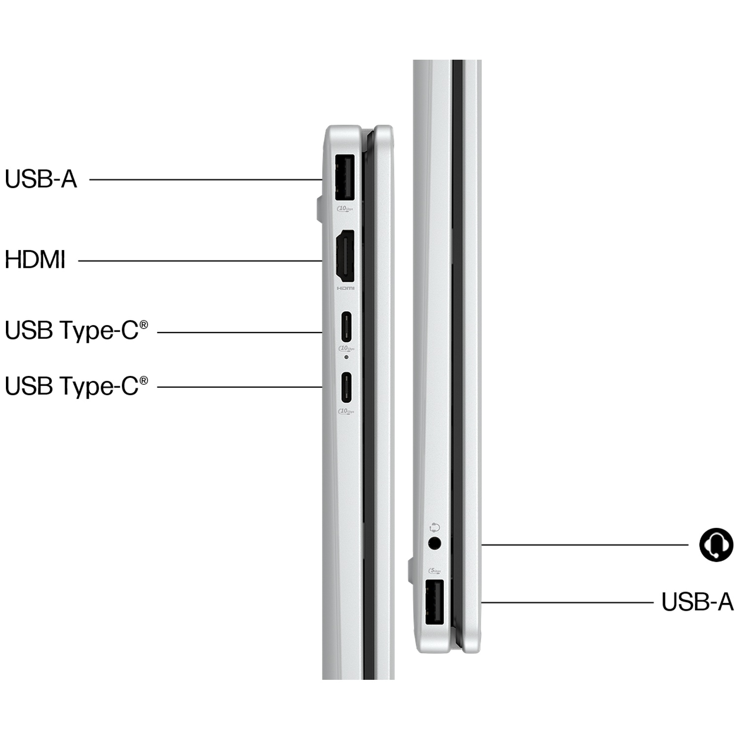 Side view of a laptop showing ports: USB-A, HDMI, 2x USB-C.