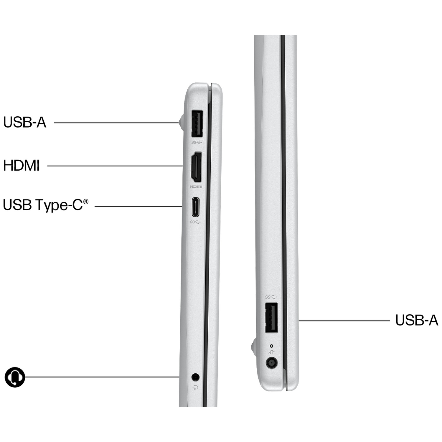 Laptop ports: USB-A, HDMI, USB Type-C, headphone jack, power input.