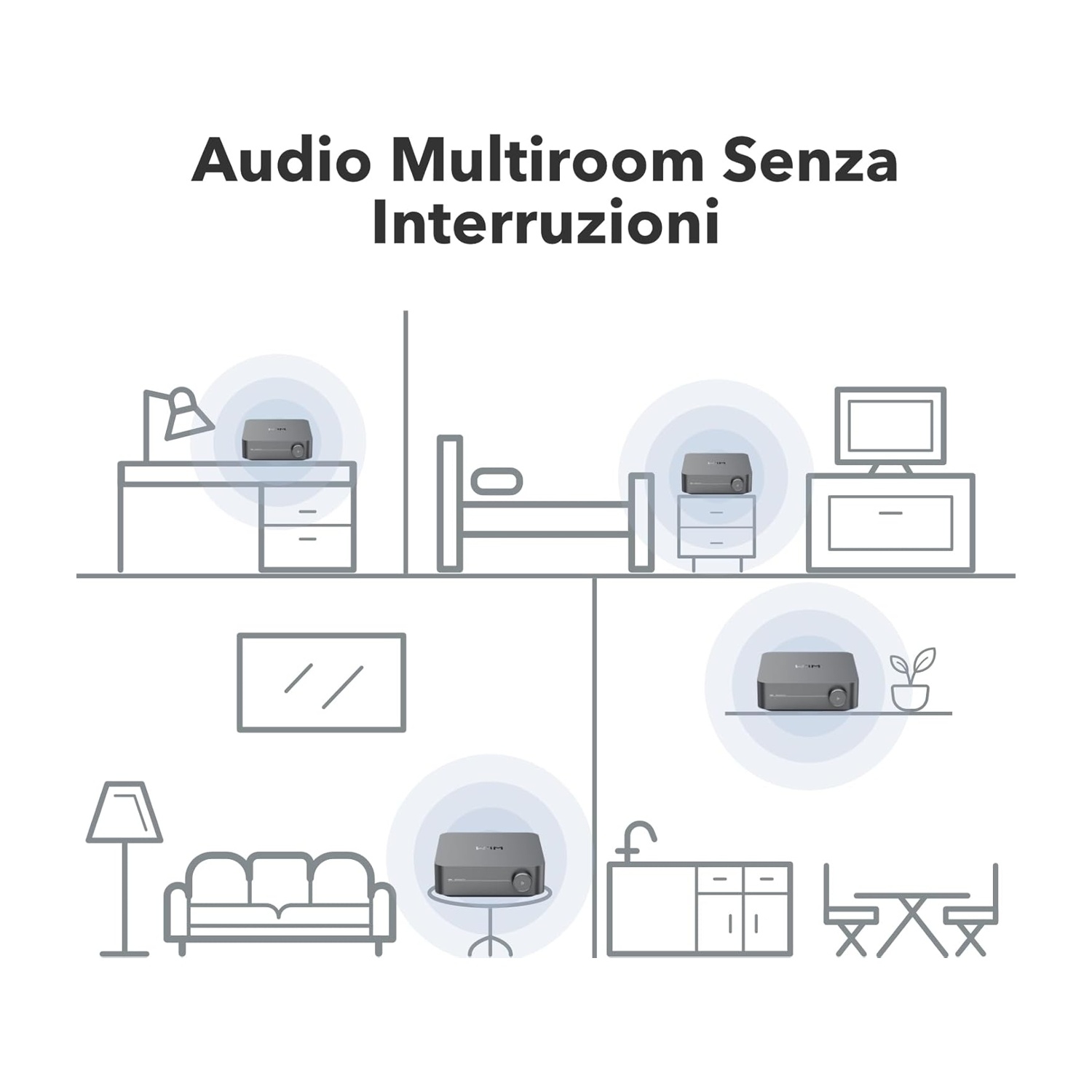 Illustrazione di dispositivi audio in diverse stanze per audio multiroom.