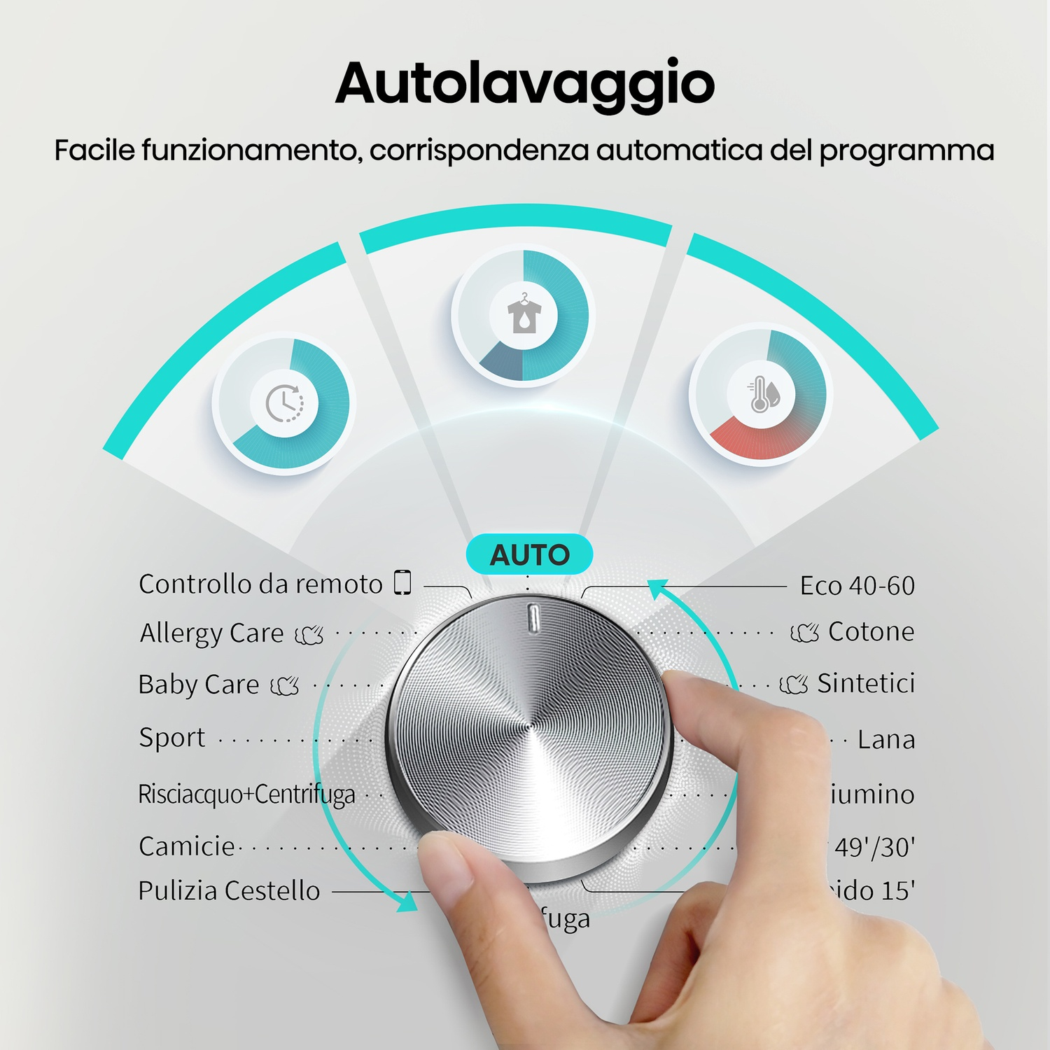 Un dito gira una manopola su una lavatrice con varie opzioni di programma.