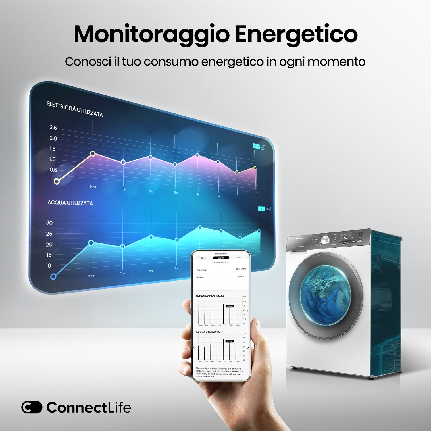 Una lavatrice accanto a uno schermo che mostra grafici di consumo energetico.