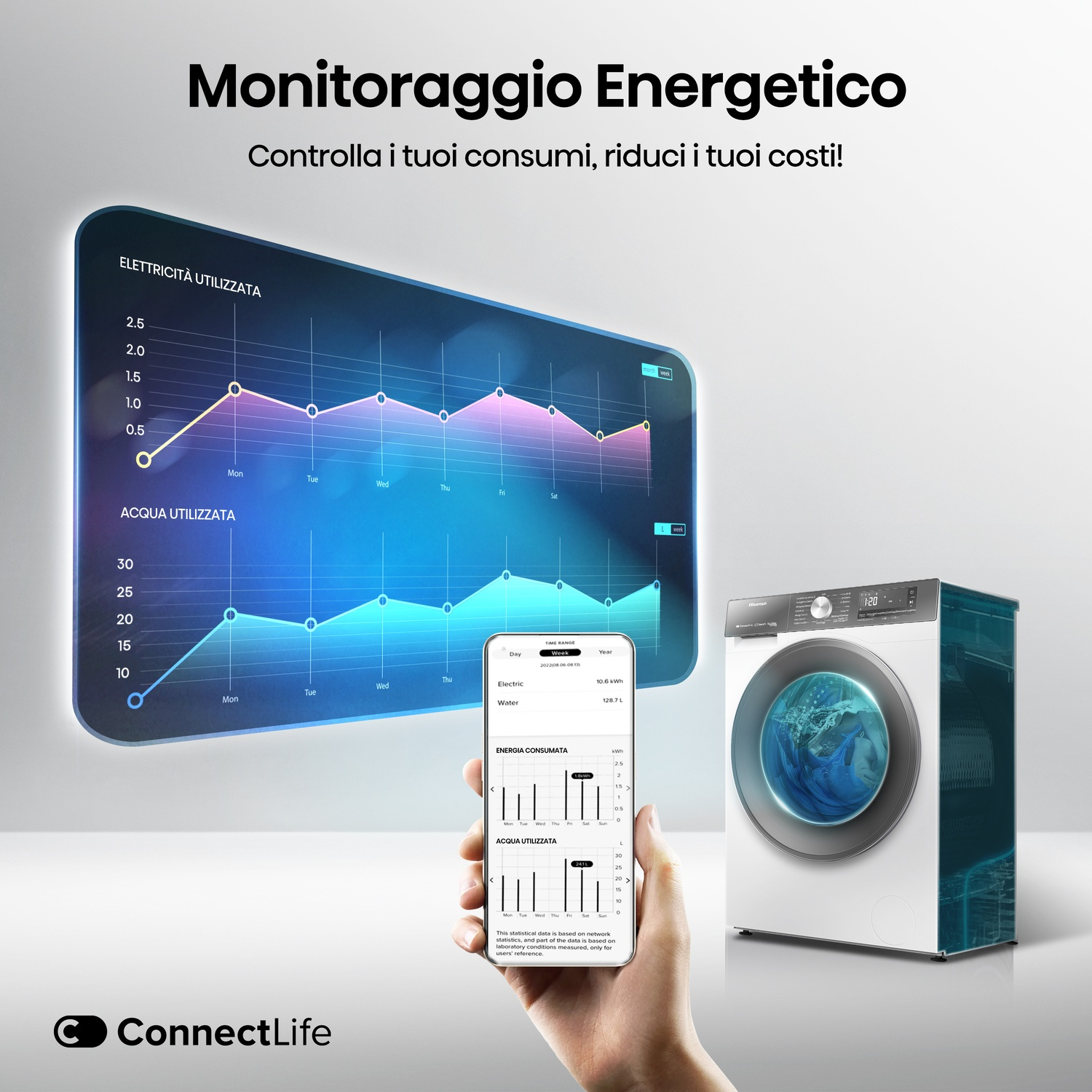 Una mano tiene uno smartphone che mostra statistiche di consumo energetico e idrico accanto a una lavatrice.