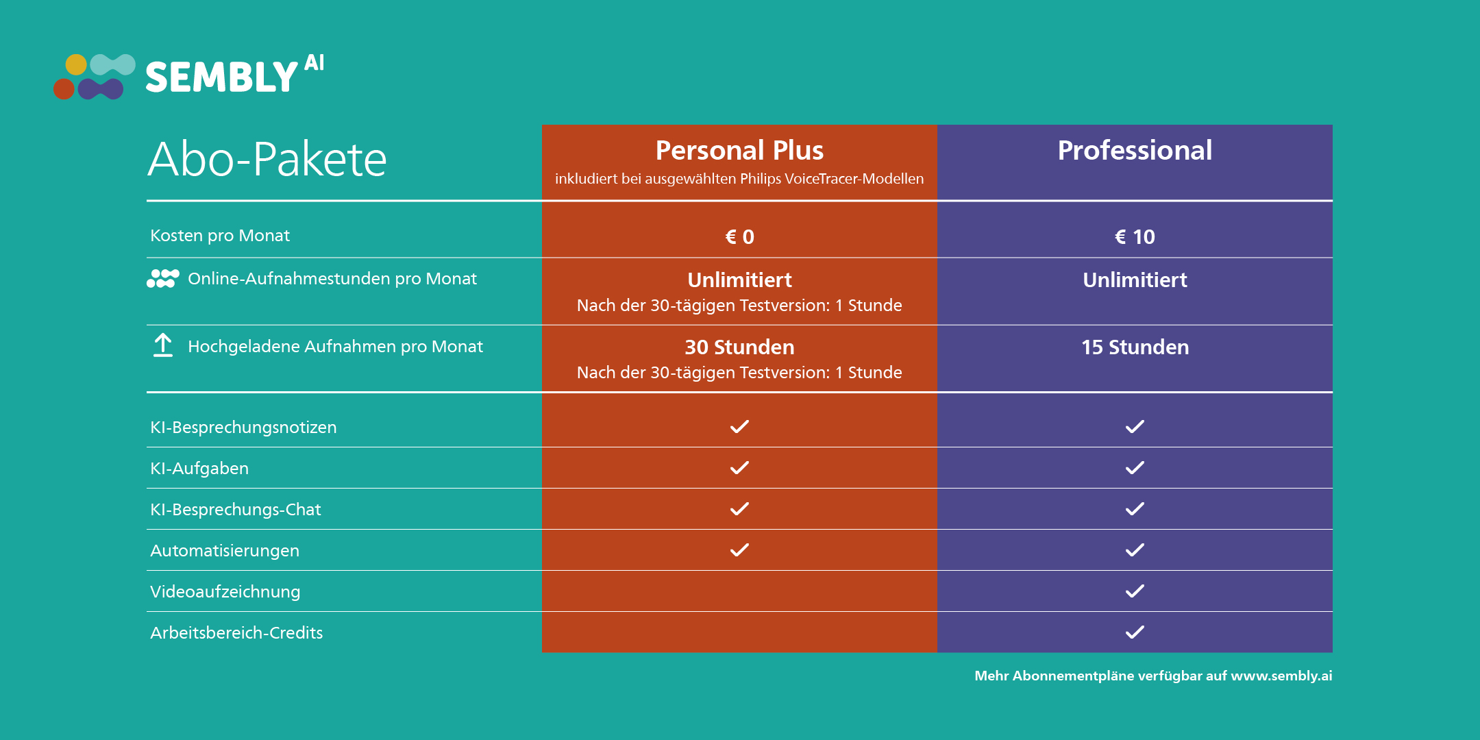 Vergleichstabelle der SEMBLY AI Abo-Pakete: Personal Plus und Professional.