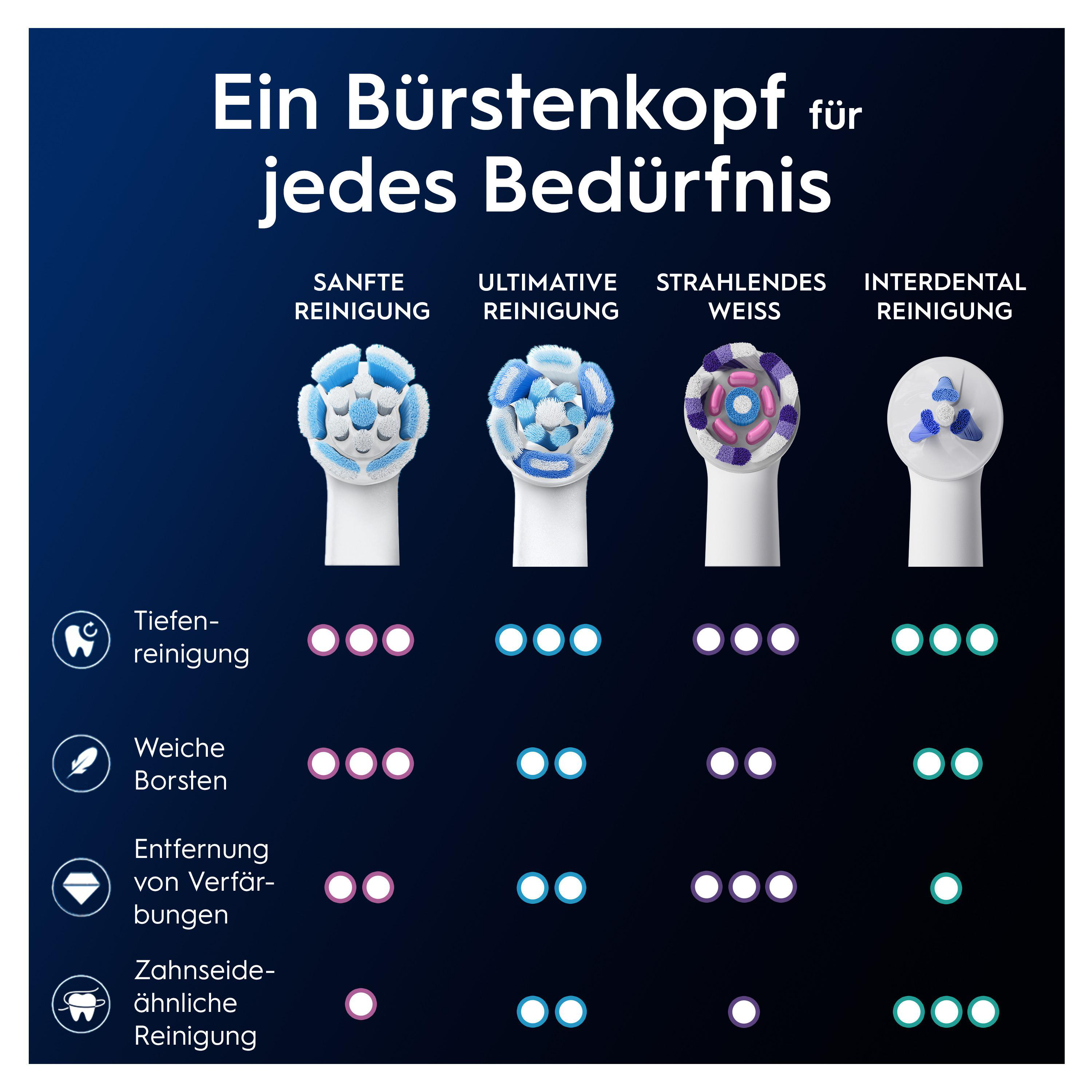Vier elektrische Zahnbürstenköpfe mit verschiedenen Borstenmustern und Farben.