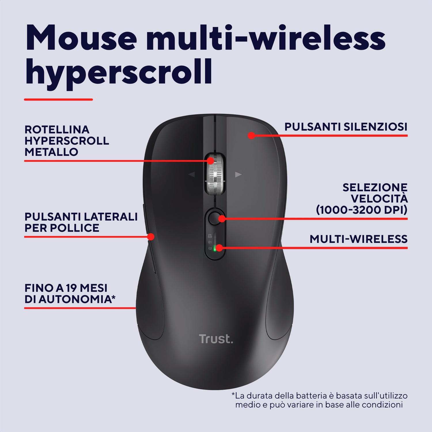 Mouse nero con etichette: rotellina hyperscroll metallo, tasti pollice, fino a 19 mesi batteria.