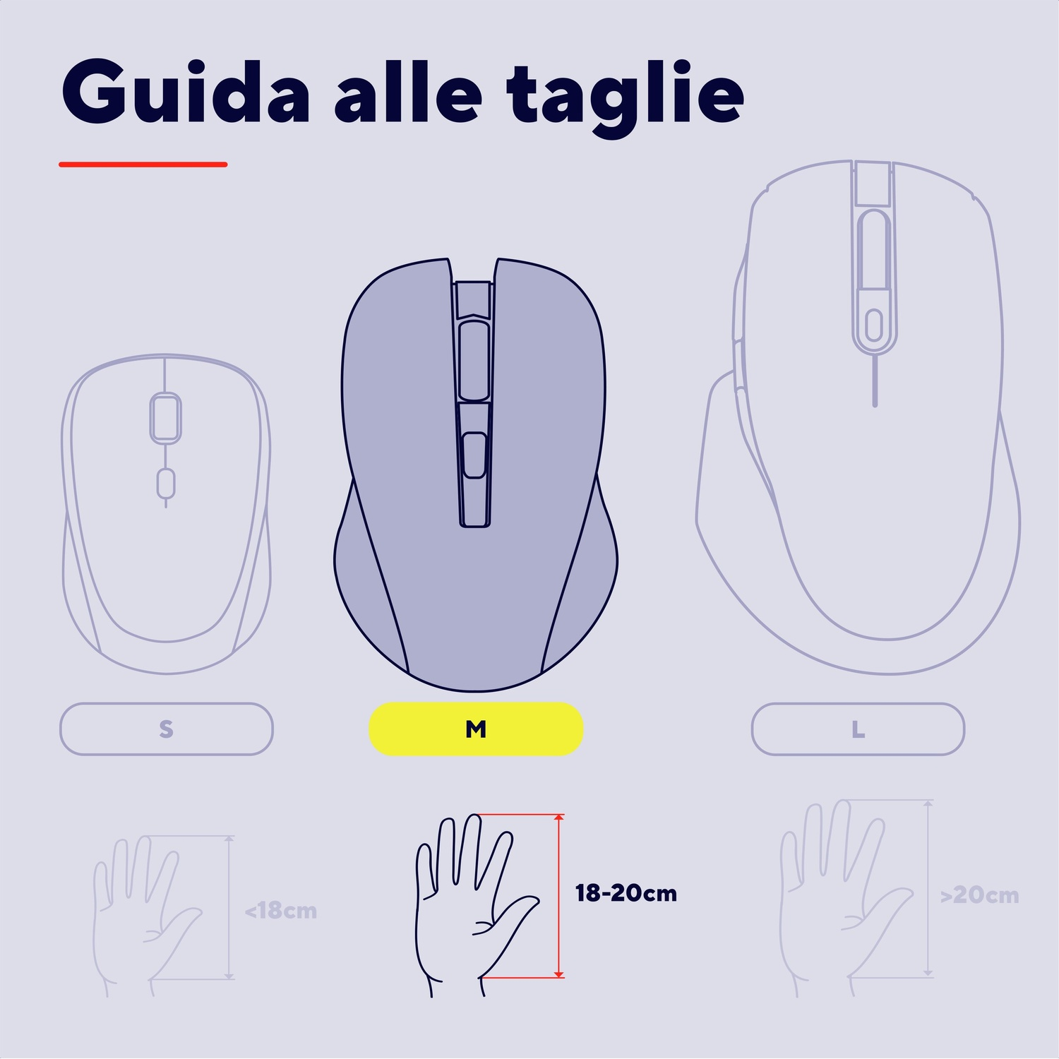 Guida taglie per mouse: S, M, L con confronti dimensioni mano.