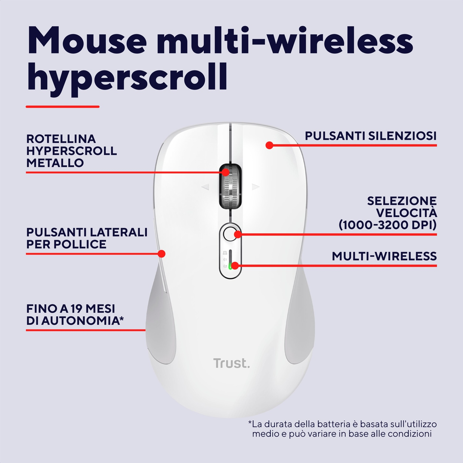 Un mouse wireless Trust bianco con rotellina, pulsante DPI e pulsanti laterali.