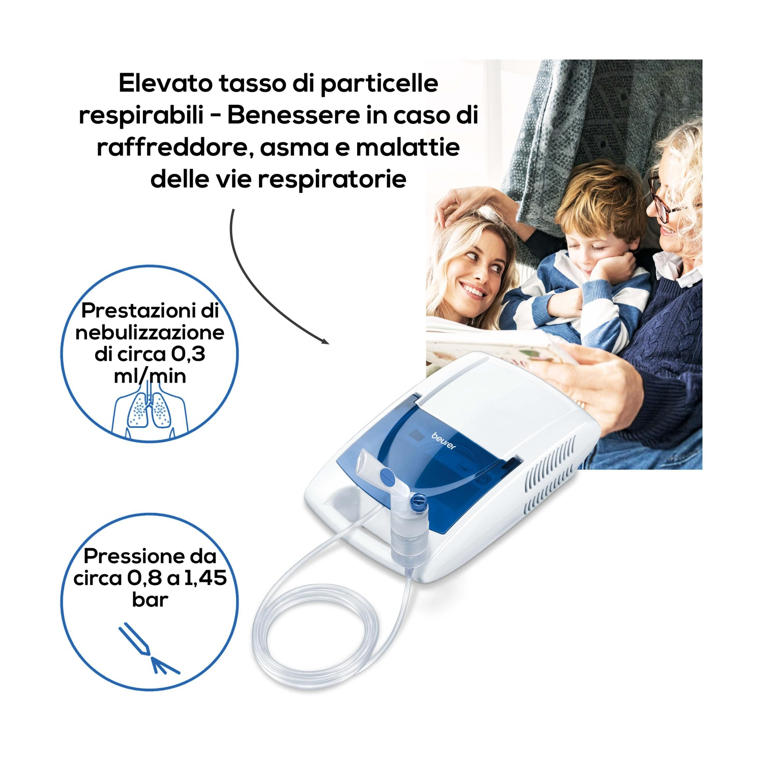 Un nebulizzatore Beurer con accessori, mostrato con una famiglia. Testo su mal. respiratorie.
