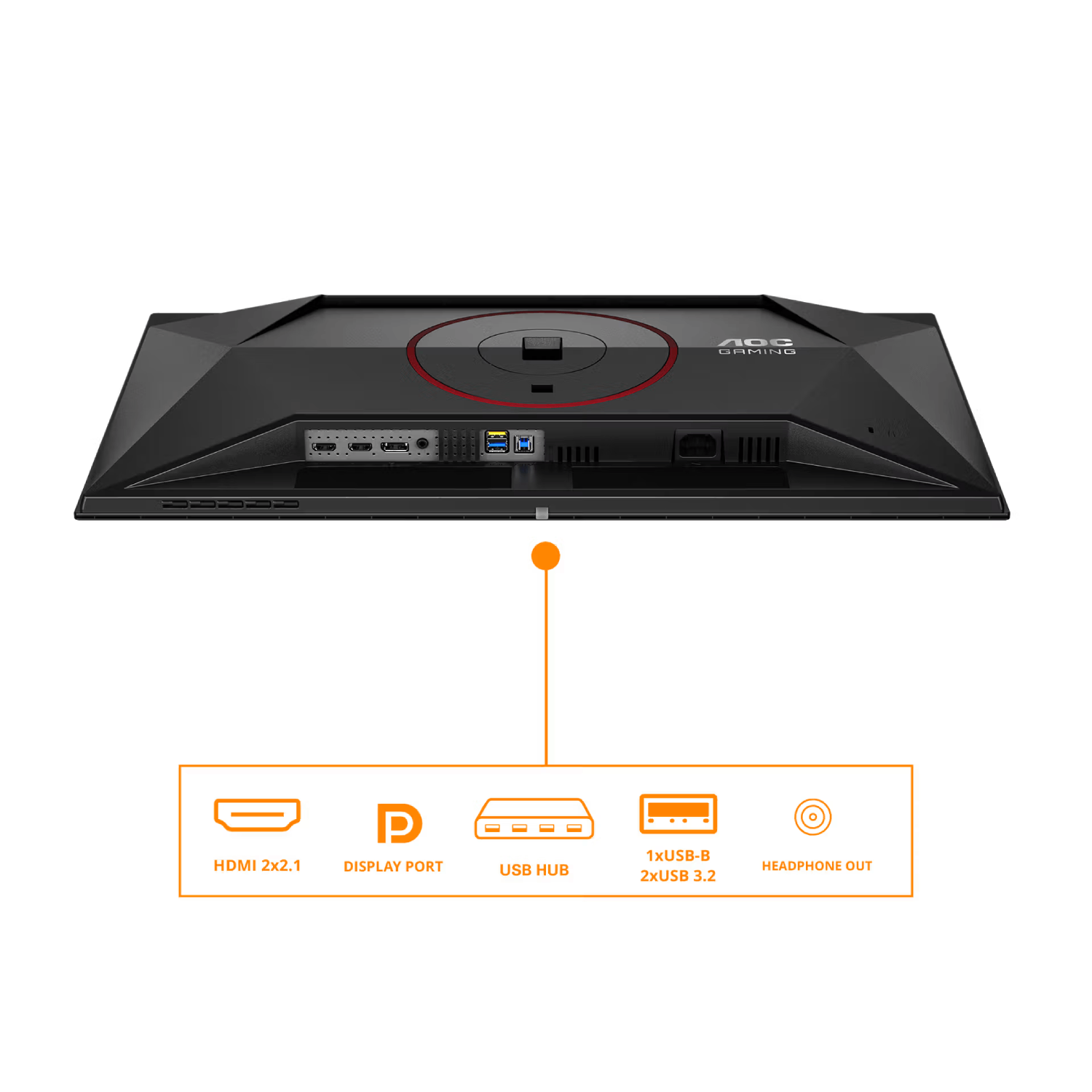 Parte trasera de un monitor negro mostrando puertos: HDMI, DisplayPort, Hub USB, USB 3.2, Salida de auriculares.