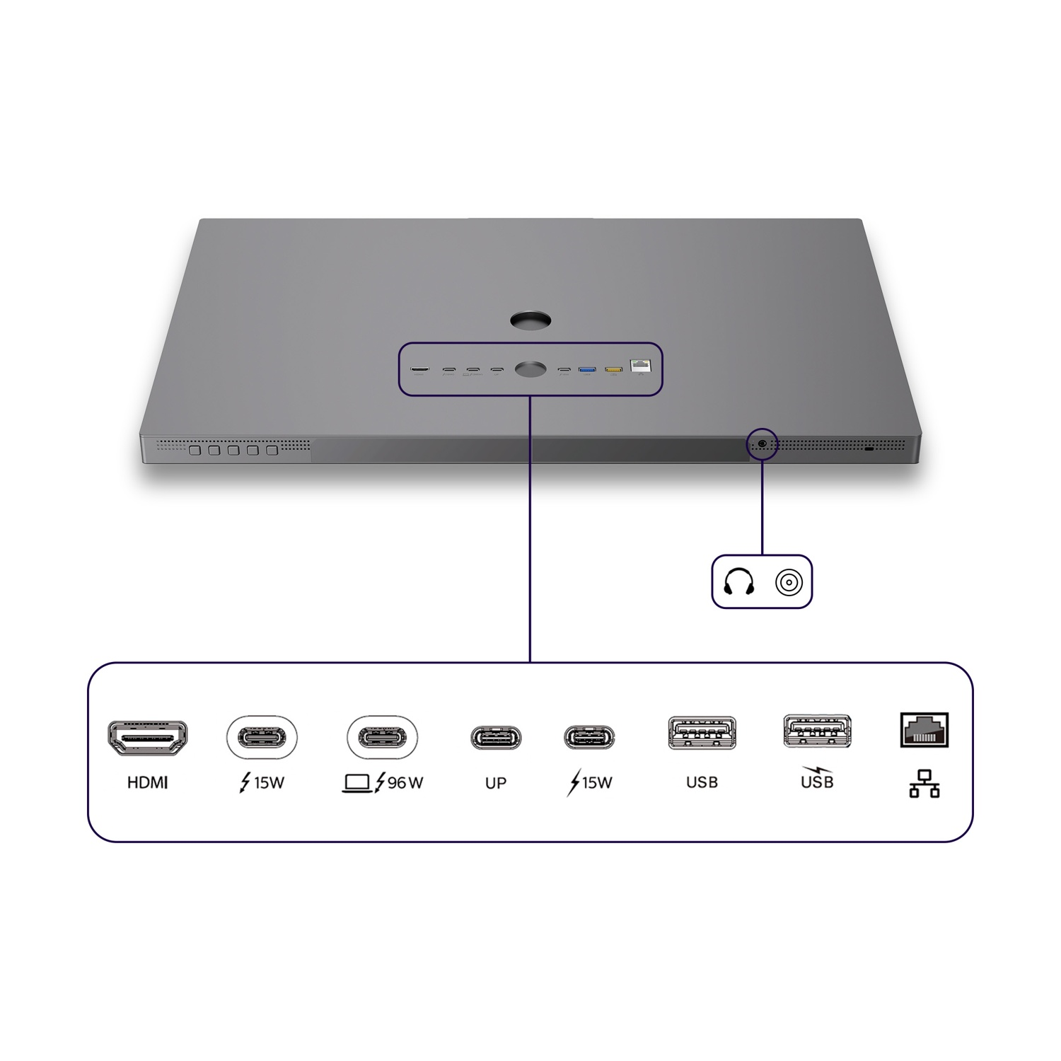 Retro di un monitor grigio con porte: HDMI, USB-C (15W, 96W), USB-A, Ethernet.