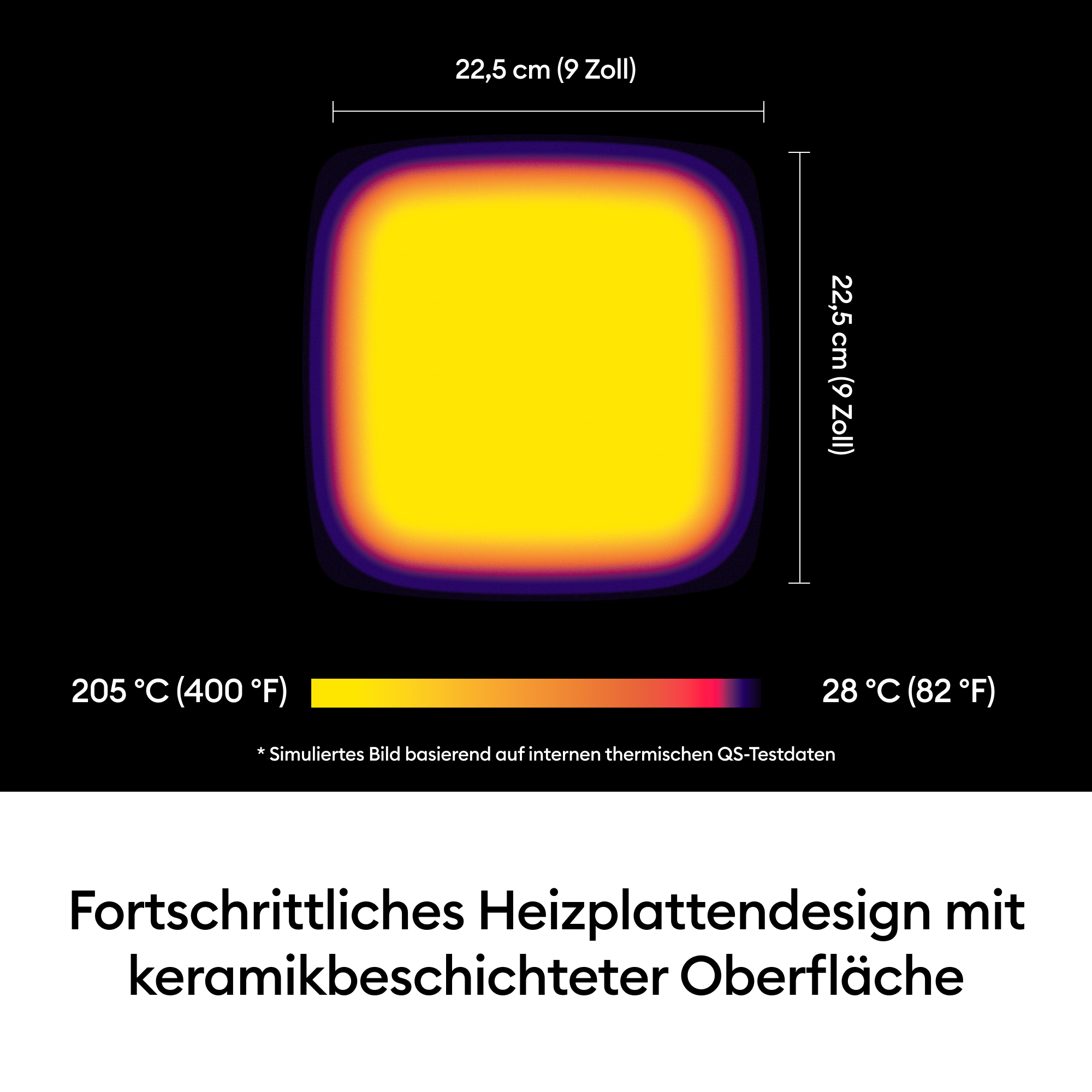 Thermisches Bild einer 22,5 cm Heizplatte. Gelb ist heiß, lila ist kalt.