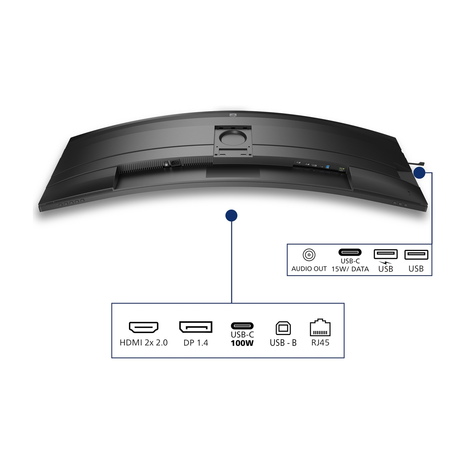 Retro di un monitor con porte: HDMI, DP, USB-C (100W), USB-B, RJ45, Uscita Audio.