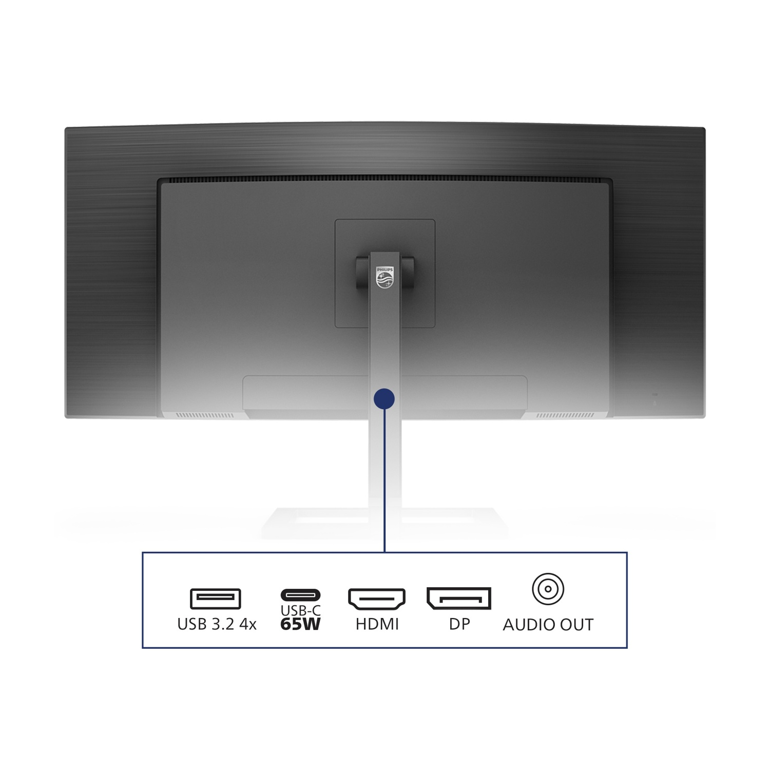 Retro di un monitor con porte: USB 3.2, USB-C 65W, HDMI, DP, Uscita audio.