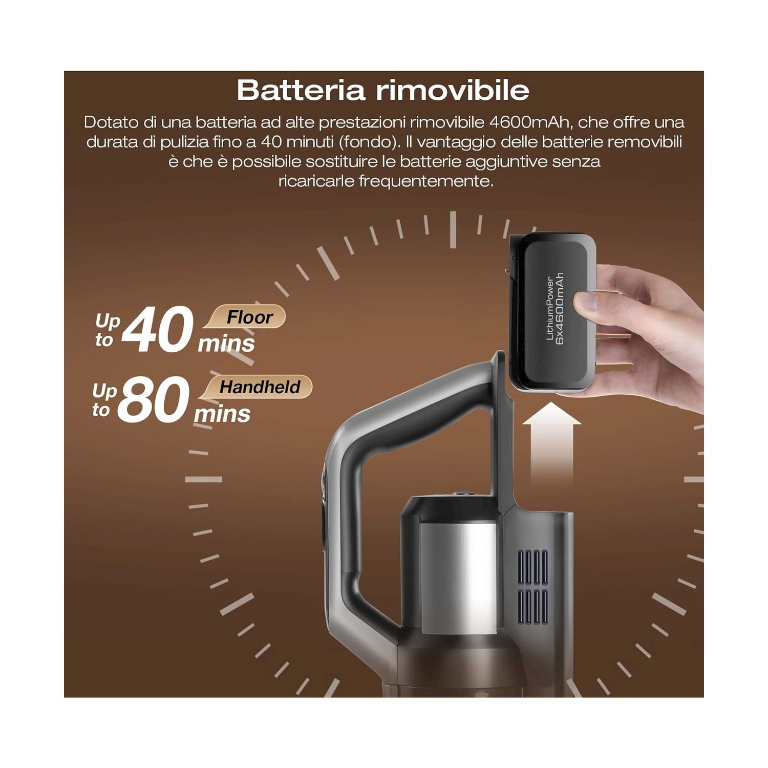 Una batteria viene rimossa da un aspirapolvere. Fino a 40 min pavimento, 80 min portatile.