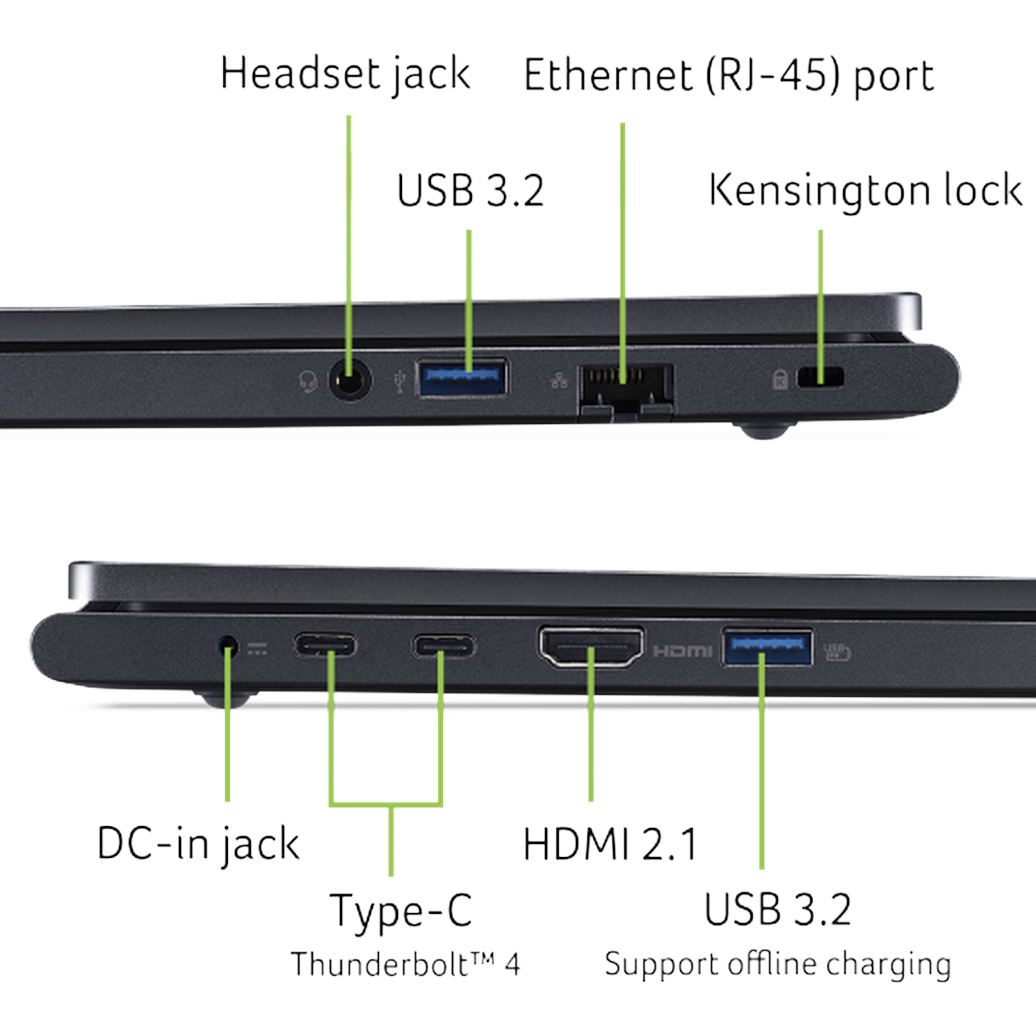 Laptop ports: Headset, USB 3.2, Ethernet, Kensington lock, DC-in, USB-C, HDMI.