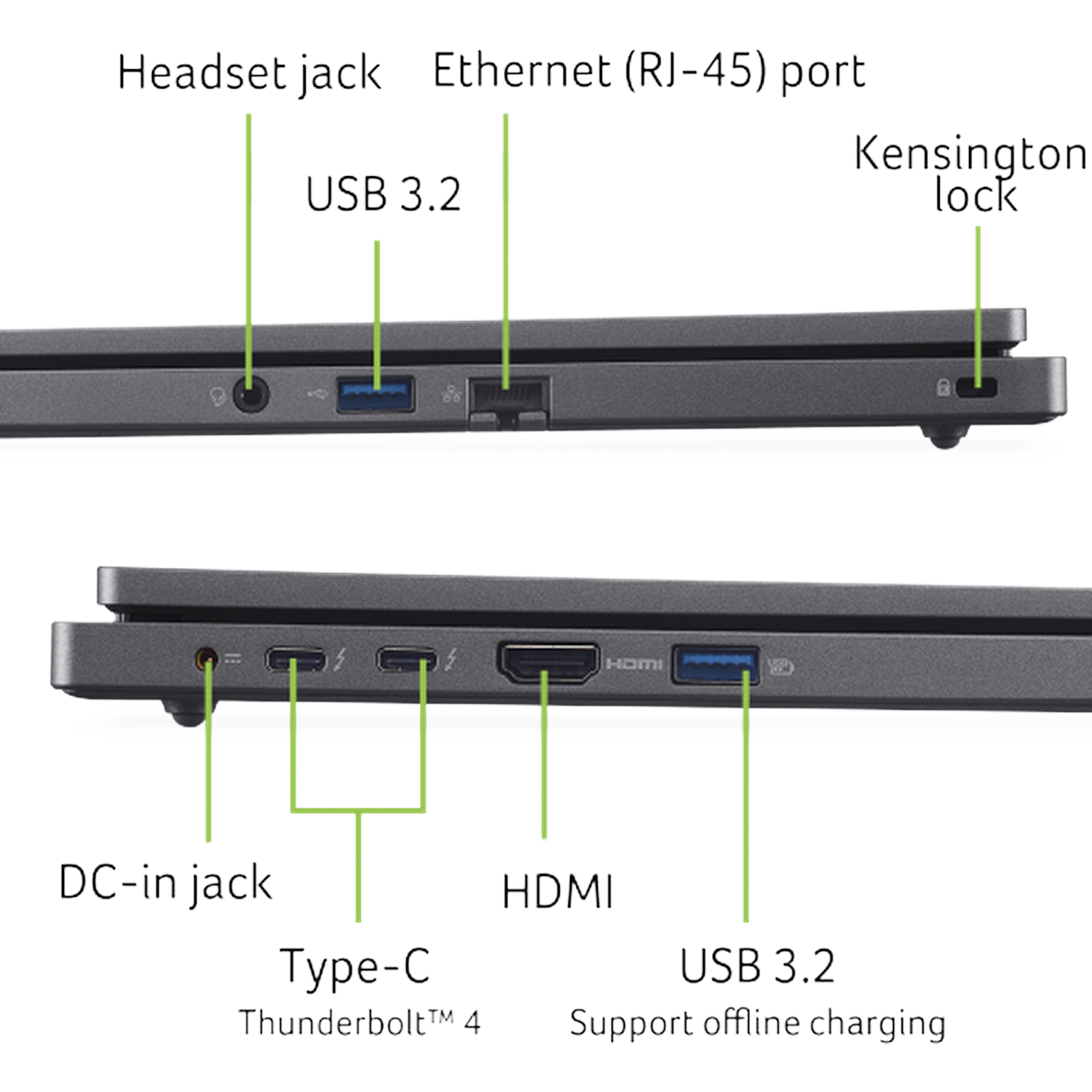 Laptop ports shown: headset, Ethernet, USB 3.2, Kensington lock, DC-in, Type-C, HDMI.
