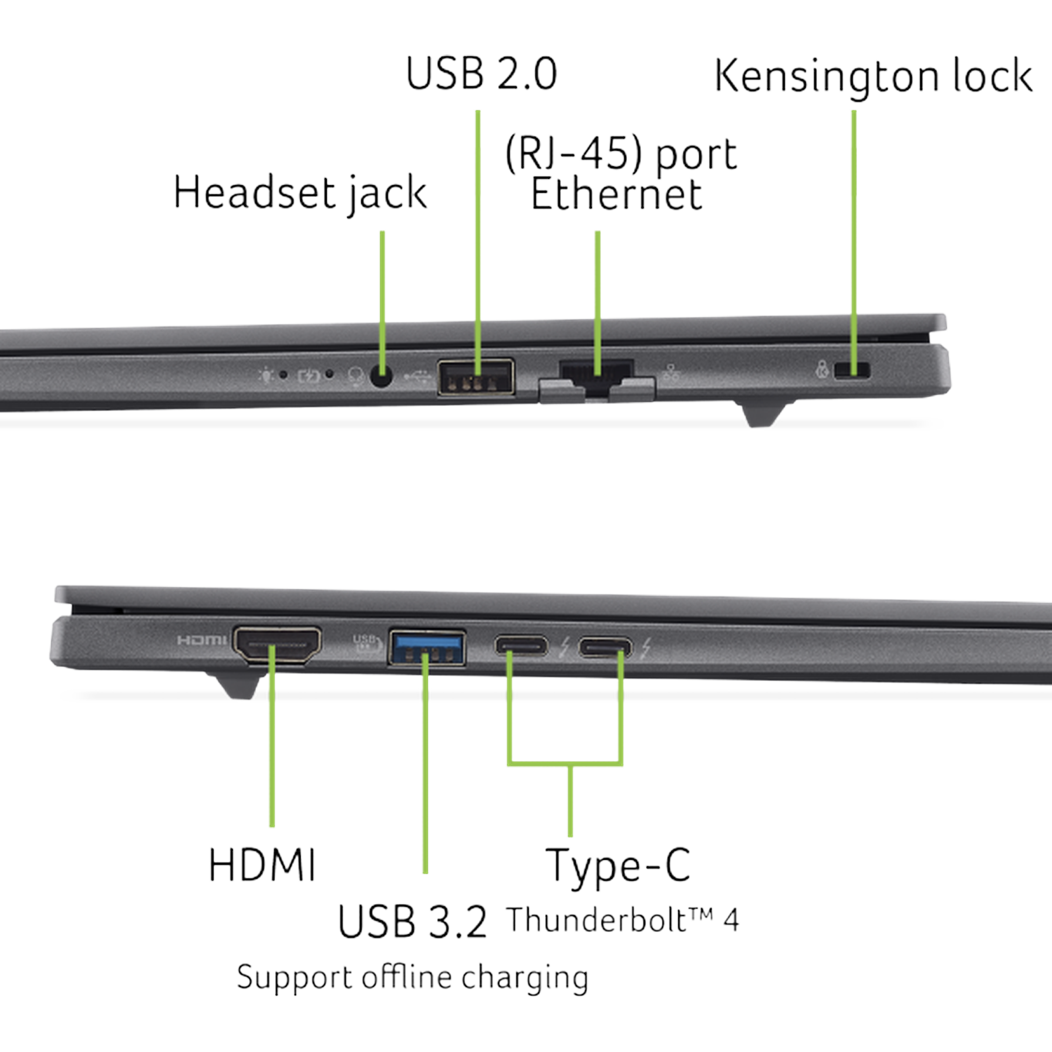 Ports shown: Headset jack, USB 2.0, Ethernet, Kensington lock, HDMI, USB 3.2, Type-C, Thunderbolt 4.