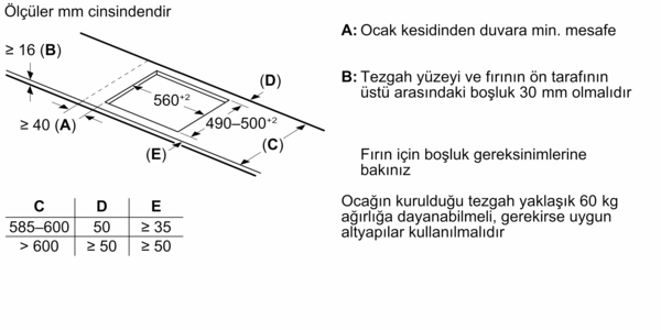 Ocakların montaj boyutlarını gösteren şema. Ölçüler mm. A: Duvara minimum mesafe.