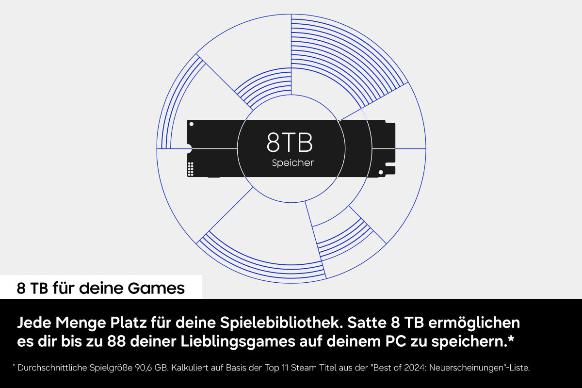 Grafik mit einem stilisierten Festplattenlaufwerk mit 8 TB Speicherplatz.