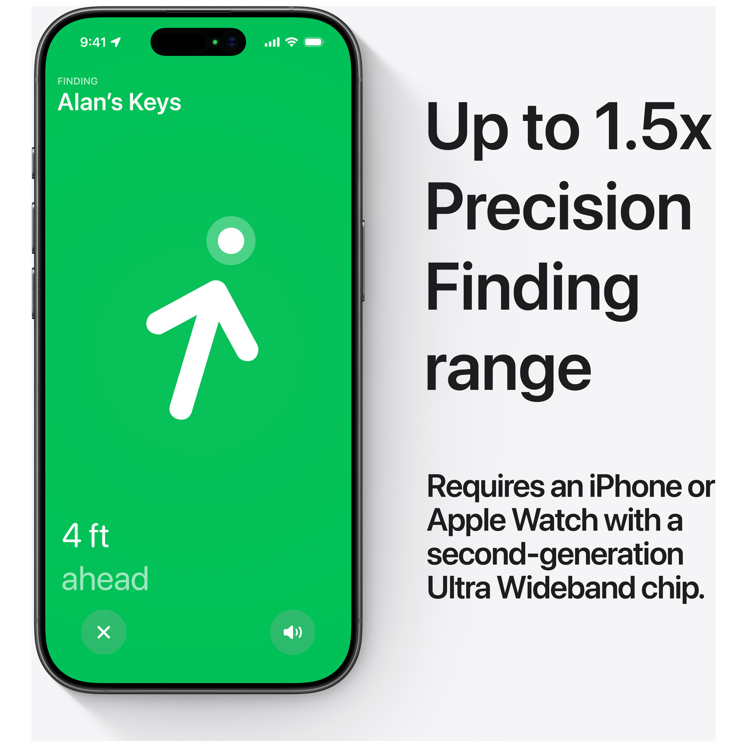 iPhone screen shows 'Alan's Keys' finding. 4 ft ahead. Up to 1.5x range.