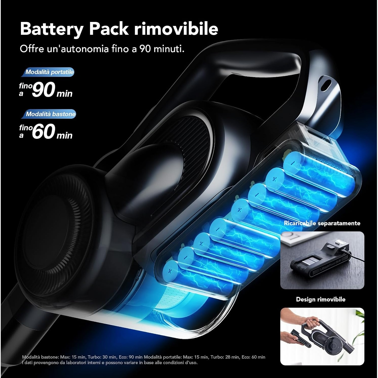 Batteria rimovibile offre fino a 90 min di autonomia, si carica separatamente.