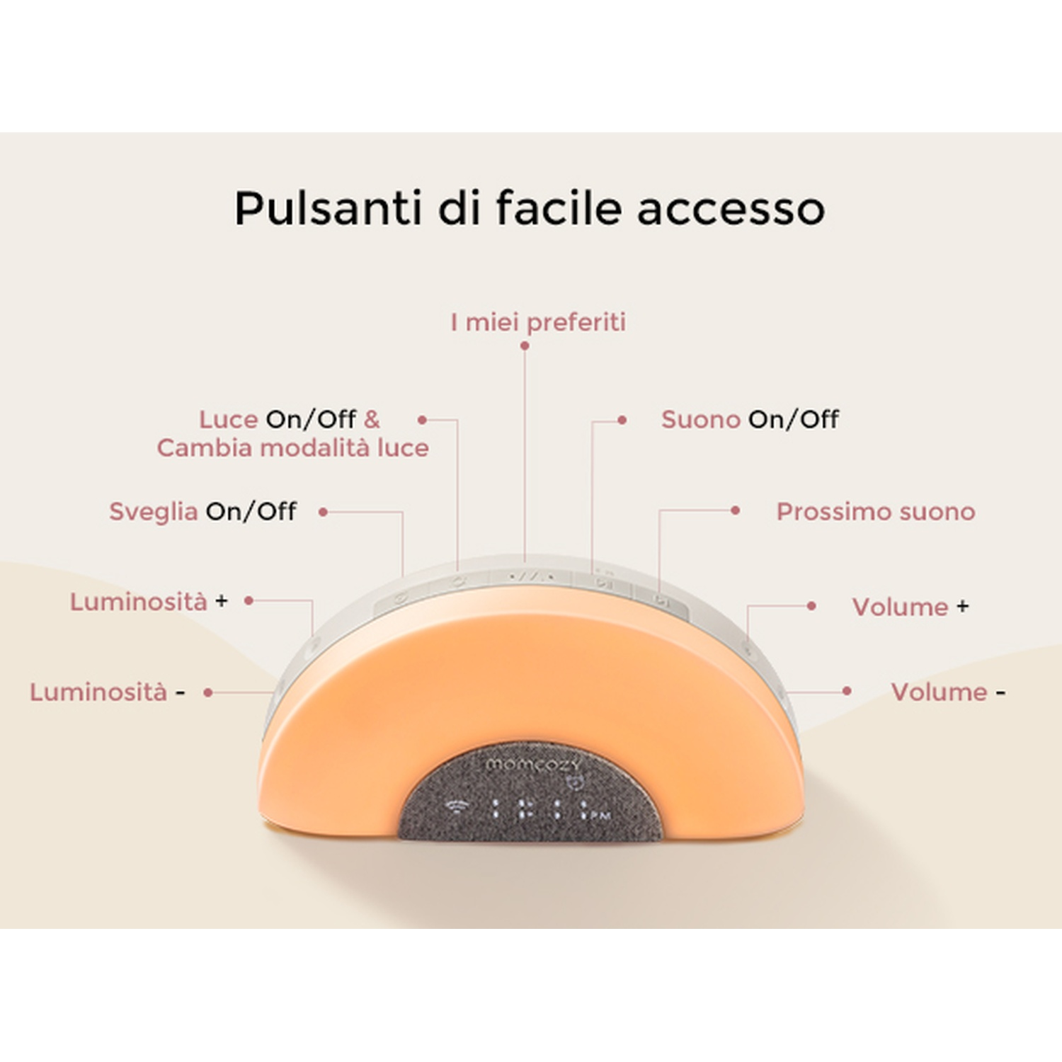 Una sveglia arancione con etichette per controlli di luce, suono e volume.