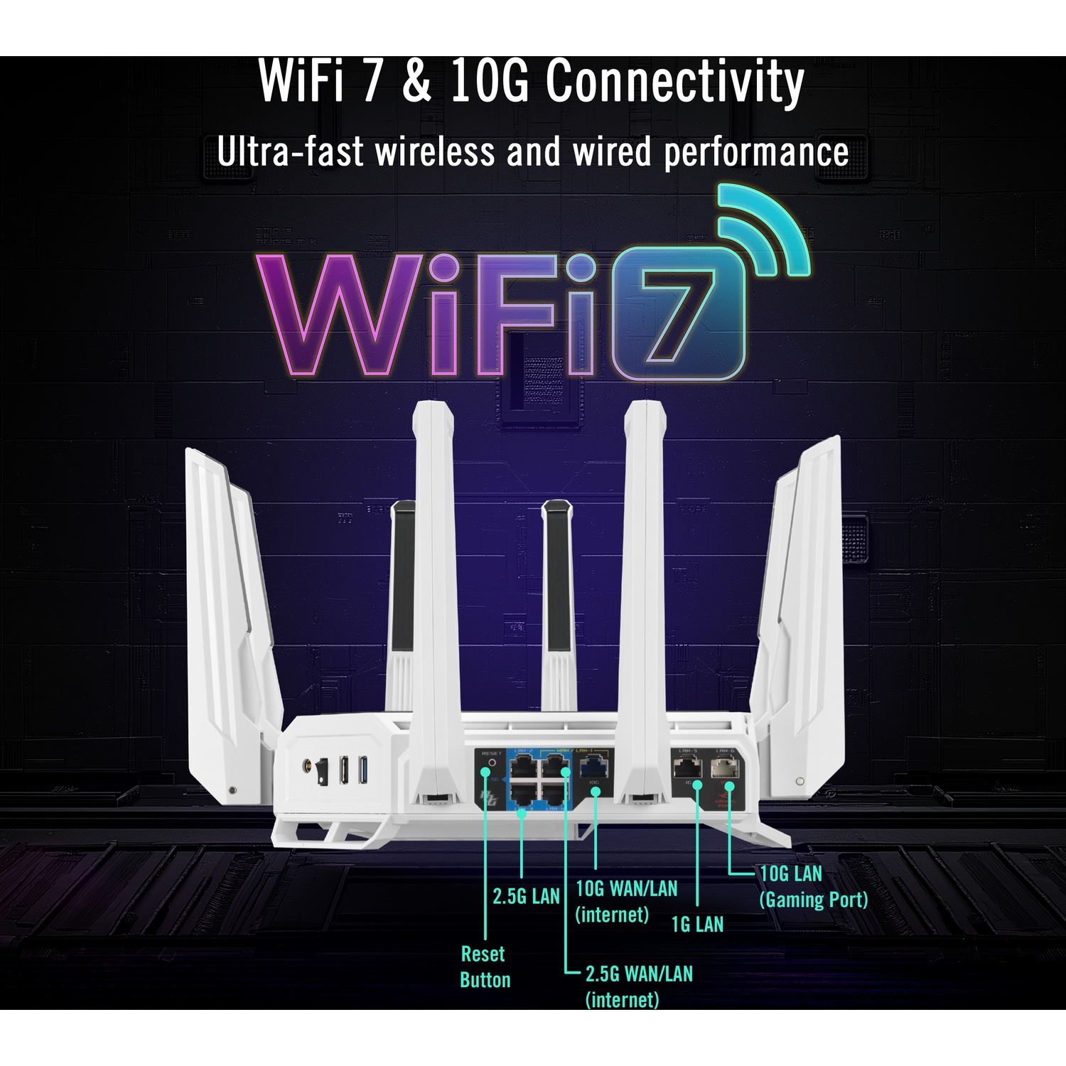 Witte WiFi 7 router met meerdere antennes en gelabelde poorten.