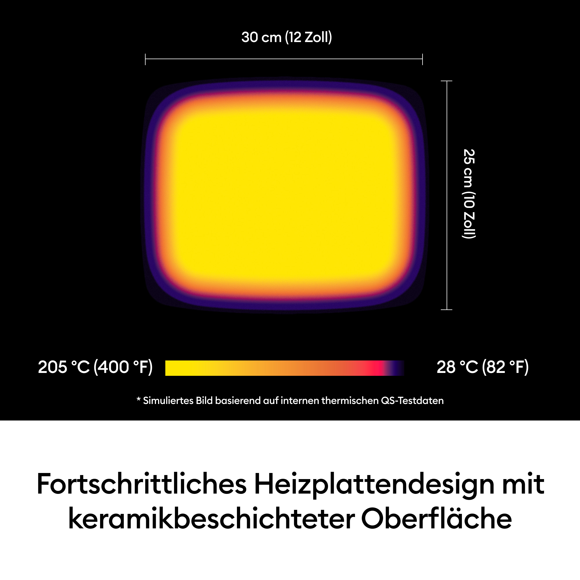 Thermografie einer 30x25cm Kochplatte, heiß in Gelb, kälter in Blau.