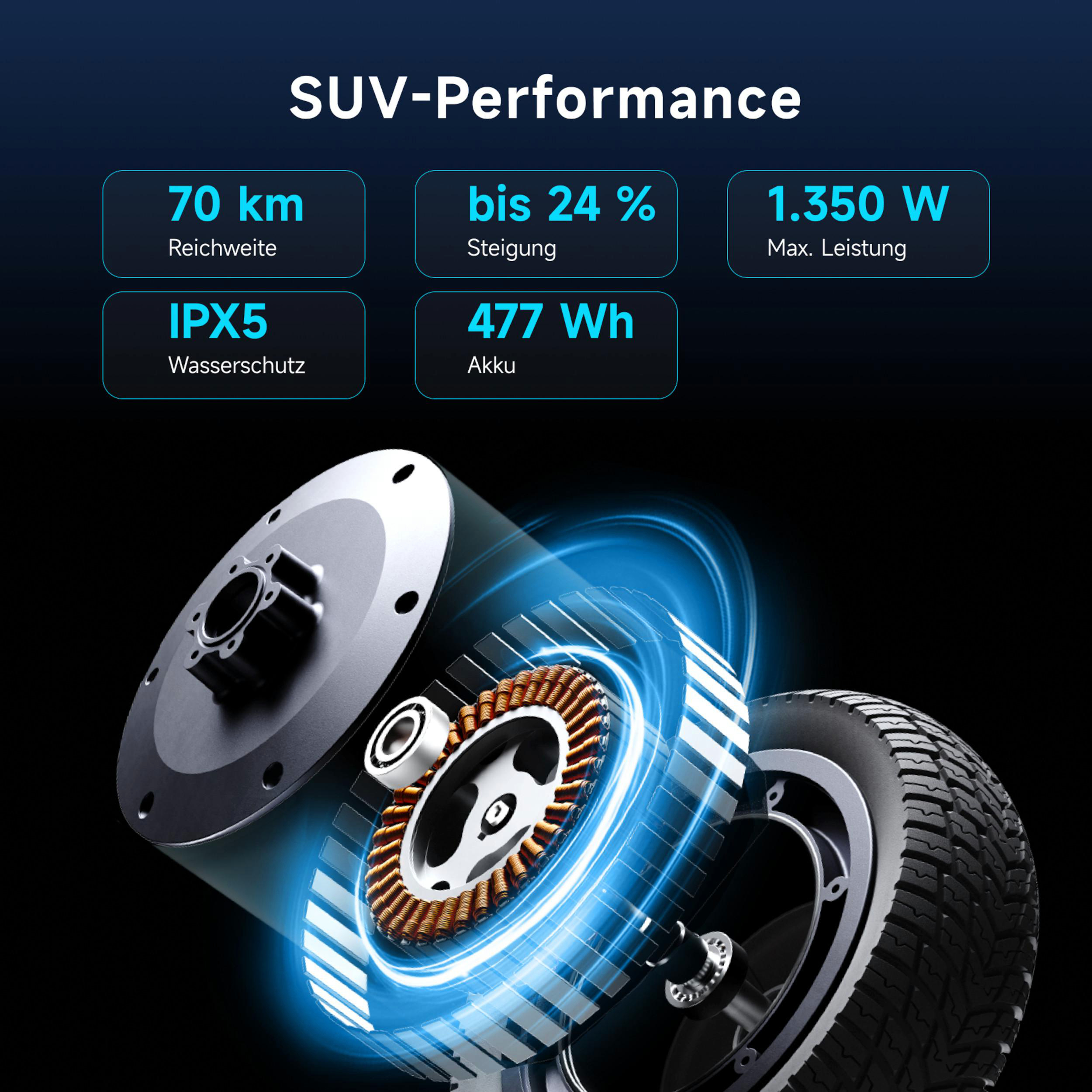 Technische Daten eines SUV-Motors mit Reichweite, Steigung, Leistung, Akku und Wasserschutz.